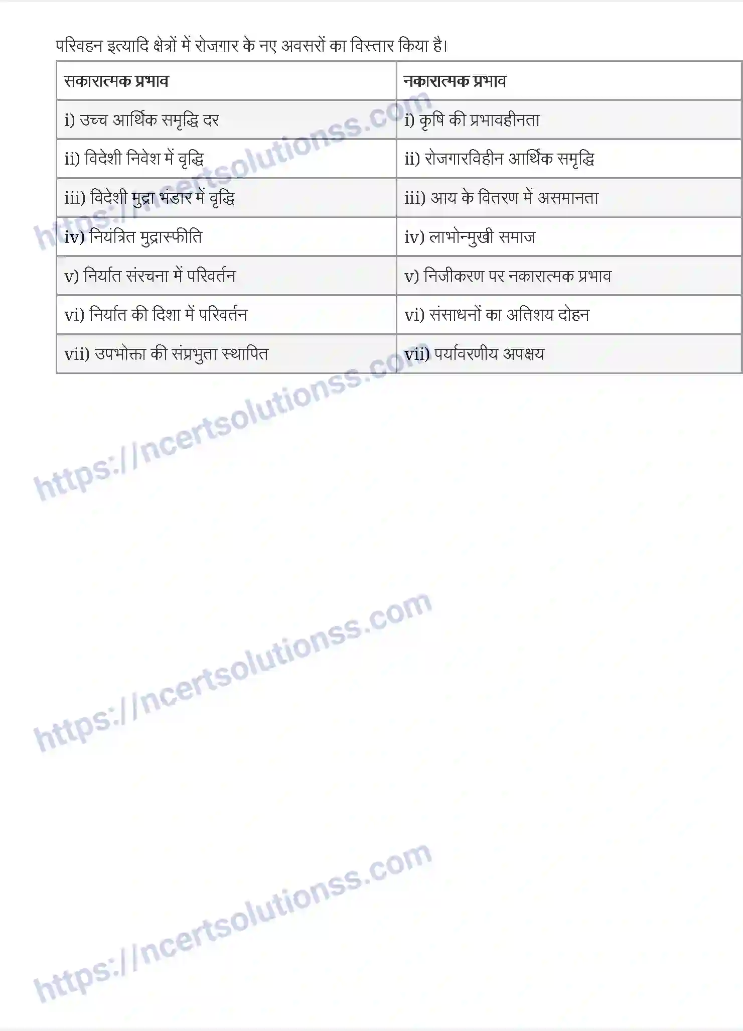 NCERT-Notes-Class-11-भारतीय-अर्थव्यवस्था-का-विकास-1991-की-आर्थिक-सुधार-1193-page-3