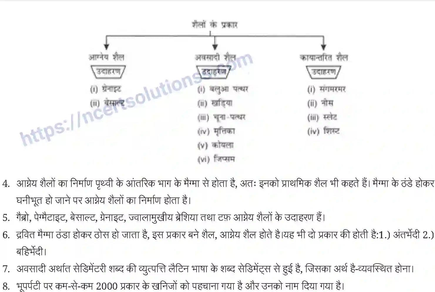 NCERT-Notes-Class-11-भौतिक-भूगोल-के-मूल-सिद्धांत-खनिज-एवं-शैल-1226-page-2