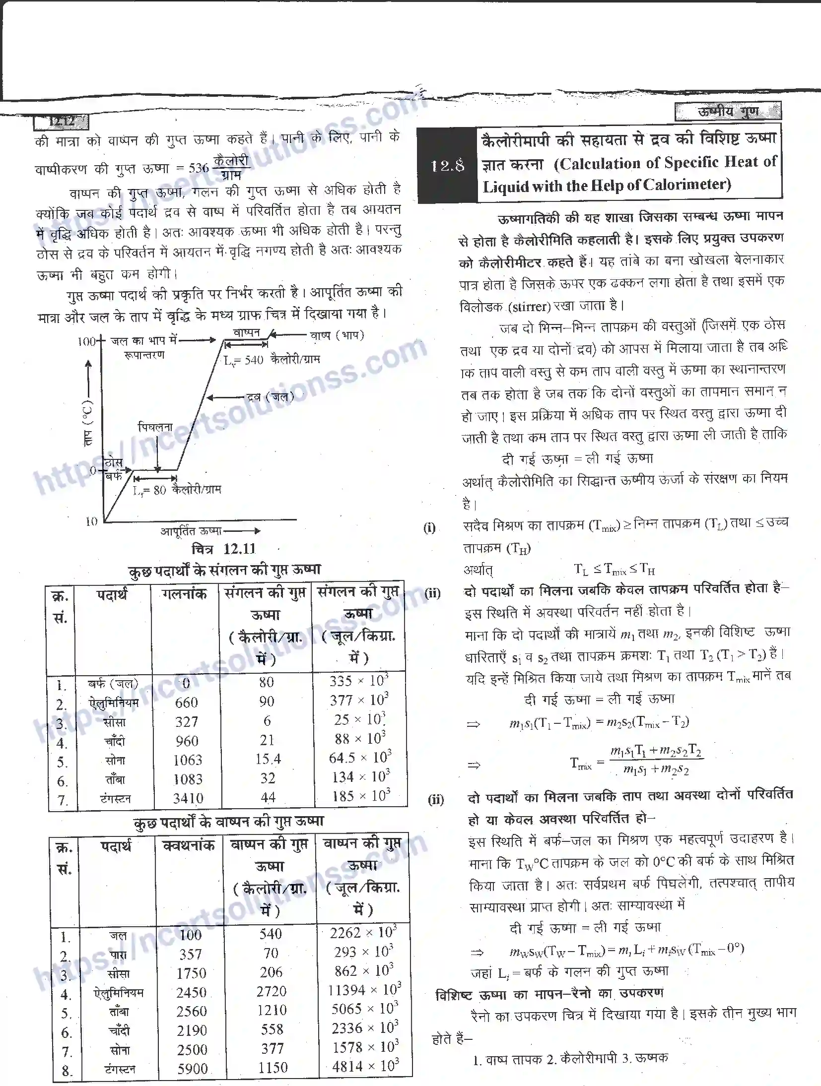 NCERT-Notes-Class-11-भौतिक-विज्ञान-ऊष्मीय-गुण-1292-page-12