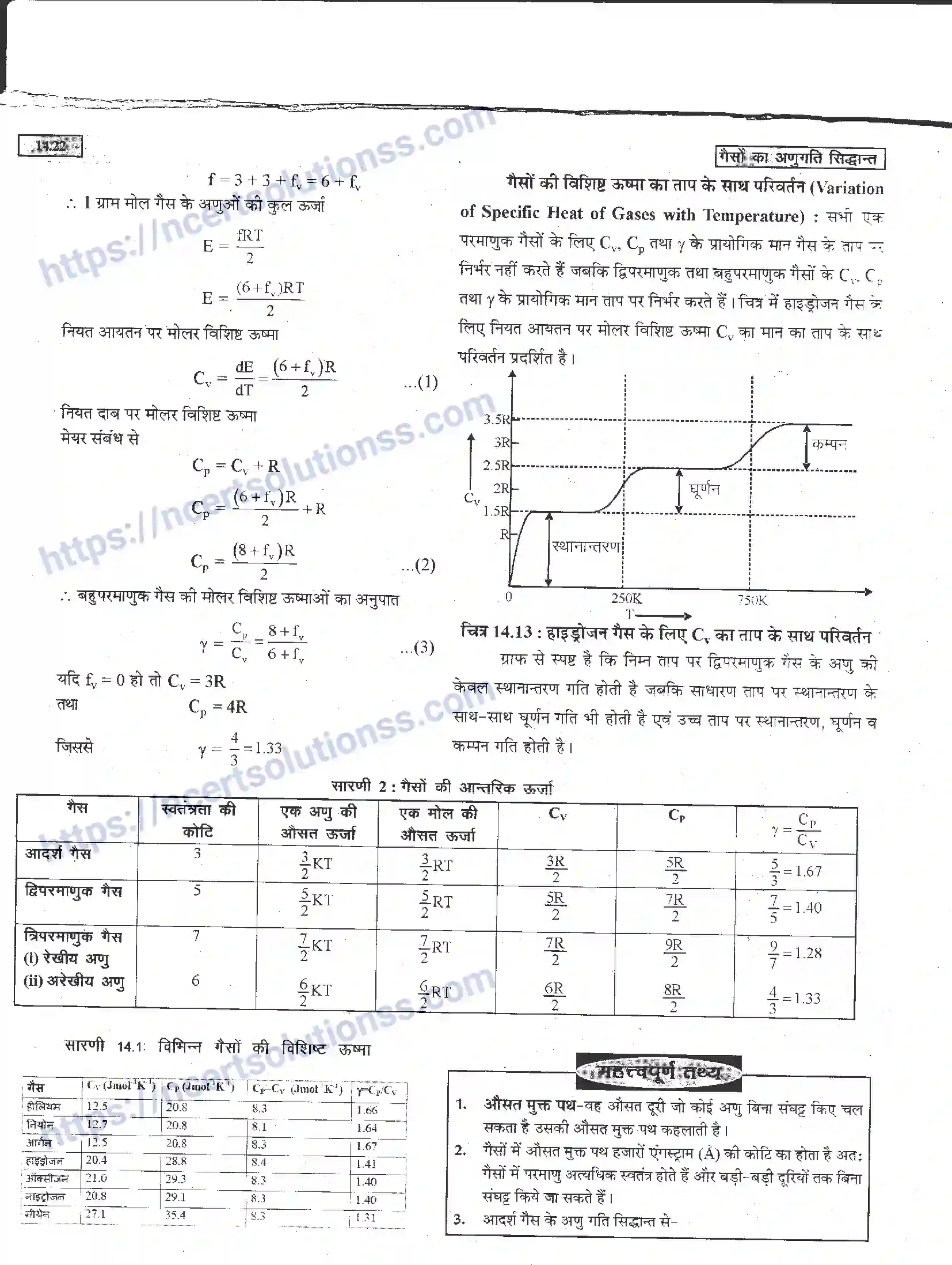 NCERT-Notes-Class-11-भौतिक-विज्ञान-गैसों-का-अणुगति-सिद्धांत-1294-page-22