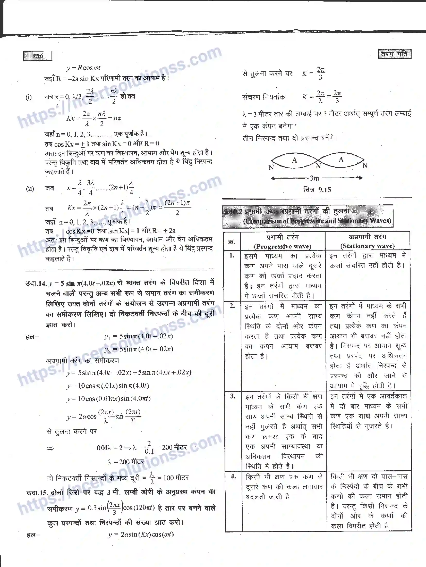 NCERT-Notes-Class-11-भौतिक-विज्ञान-तरंग-गति-1289-page-16