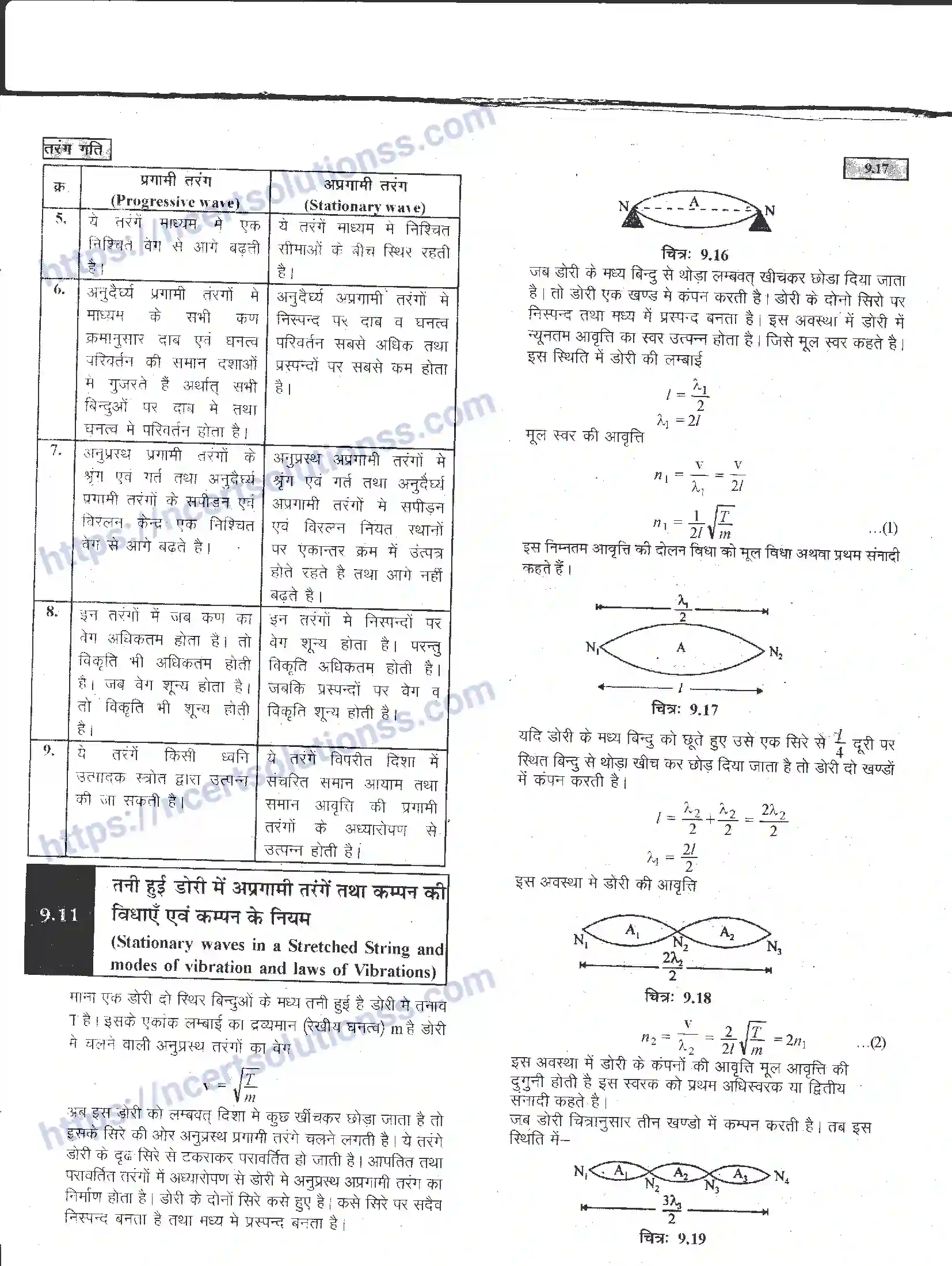 NCERT-Notes-Class-11-भौतिक-विज्ञान-तरंग-गति-1289-page-17