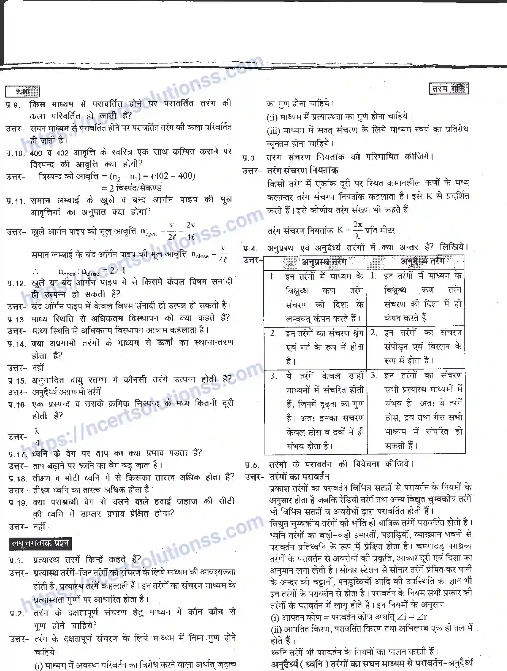 NCERT-Notes-Class-11-भौतिक-विज्ञान-तरंग-गति-1289-page-40