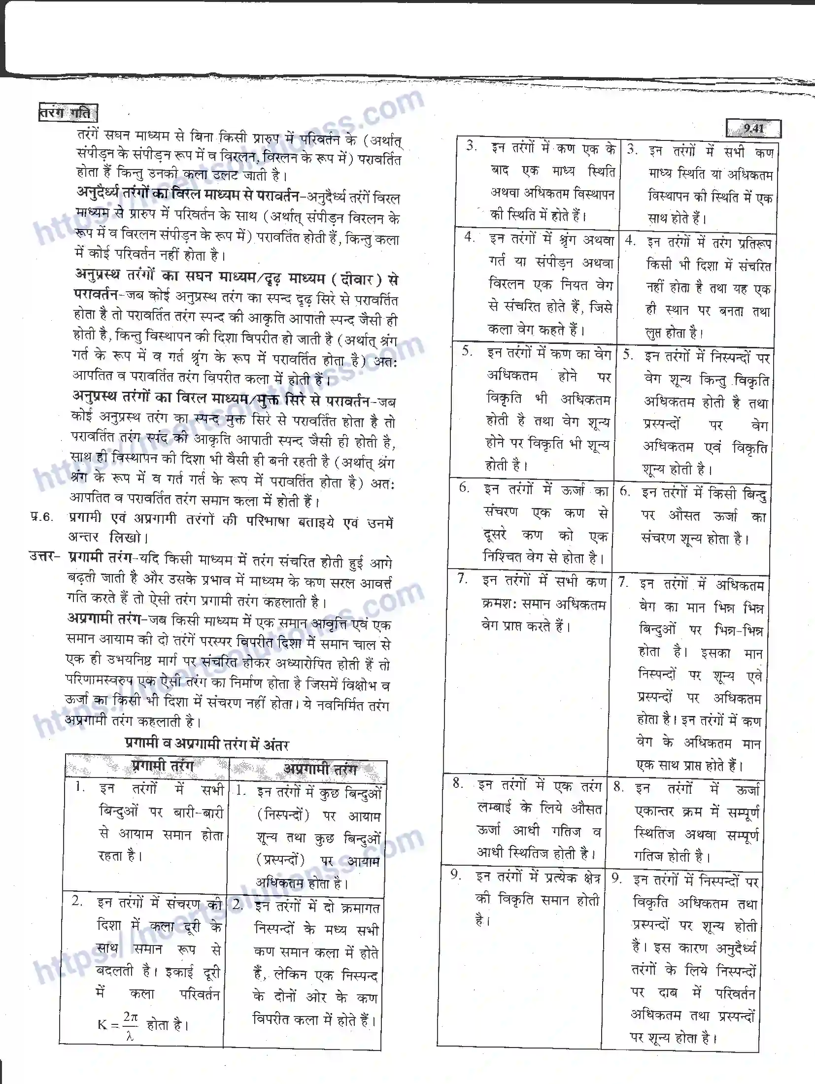 NCERT-Notes-Class-11-भौतिक-विज्ञान-तरंग-गति-1289-page-41