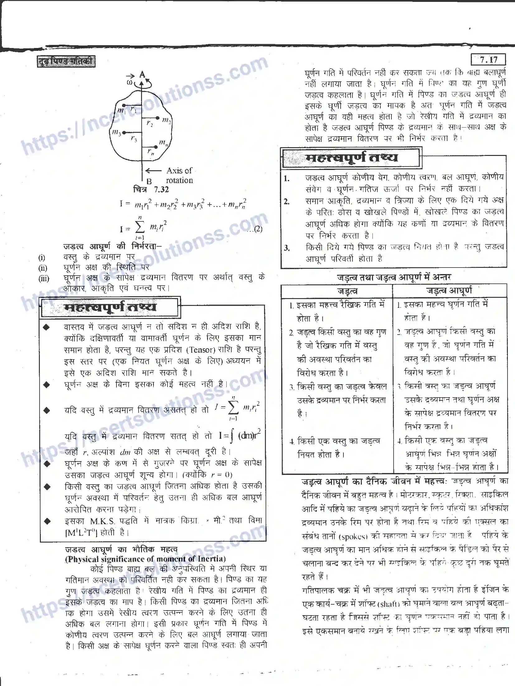 NCERT-Notes-Class-11-भौतिक-विज्ञान-दृढ-पिण्ड-गतिकी-1287-page-17