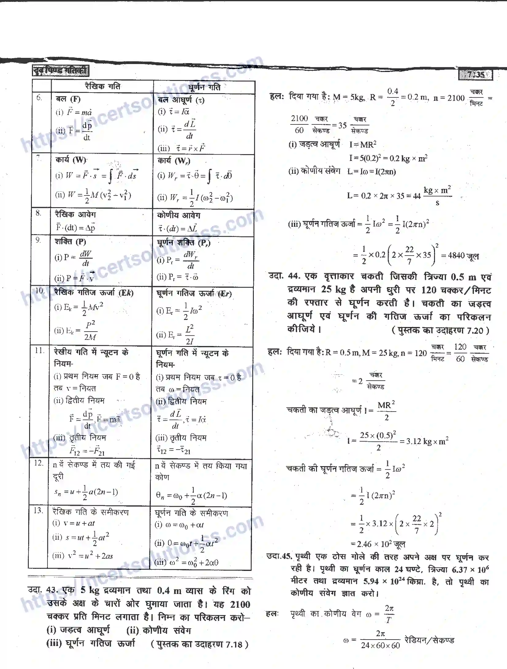 NCERT-Notes-Class-11-भौतिक-विज्ञान-दृढ-पिण्ड-गतिकी-1287-page-35