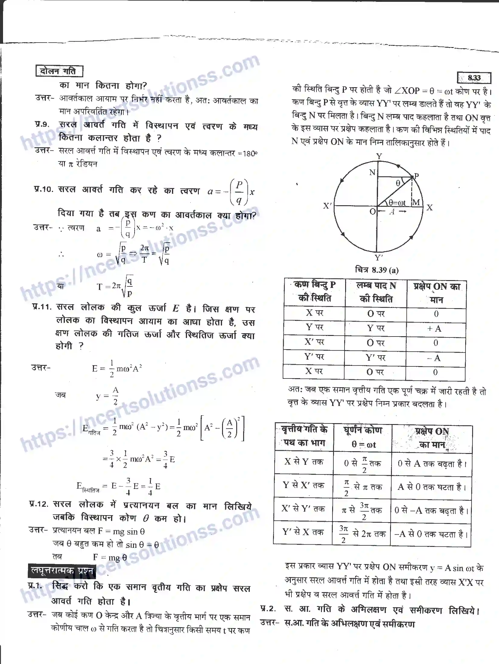 NCERT-Notes-Class-11-भौतिक-विज्ञान-दोलन-गति-1288-page-33