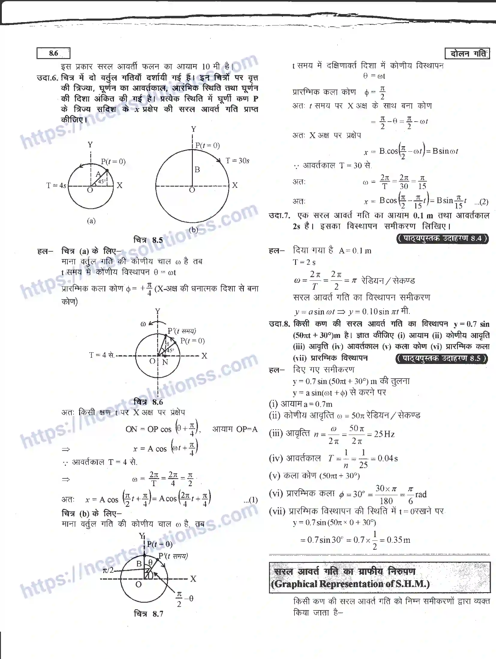 NCERT-Notes-Class-11-भौतिक-विज्ञान-दोलन-गति-1288-page-6