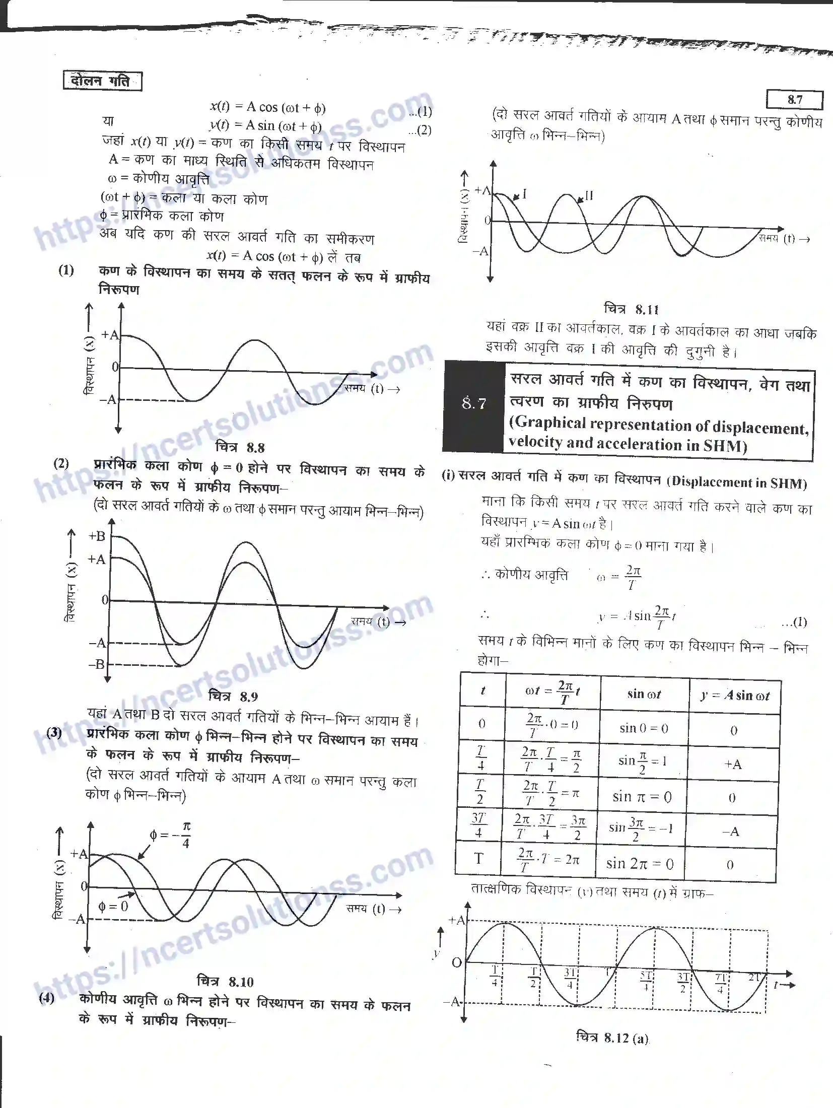 NCERT-Notes-Class-11-भौतिक-विज्ञान-दोलन-गति-1288-page-7