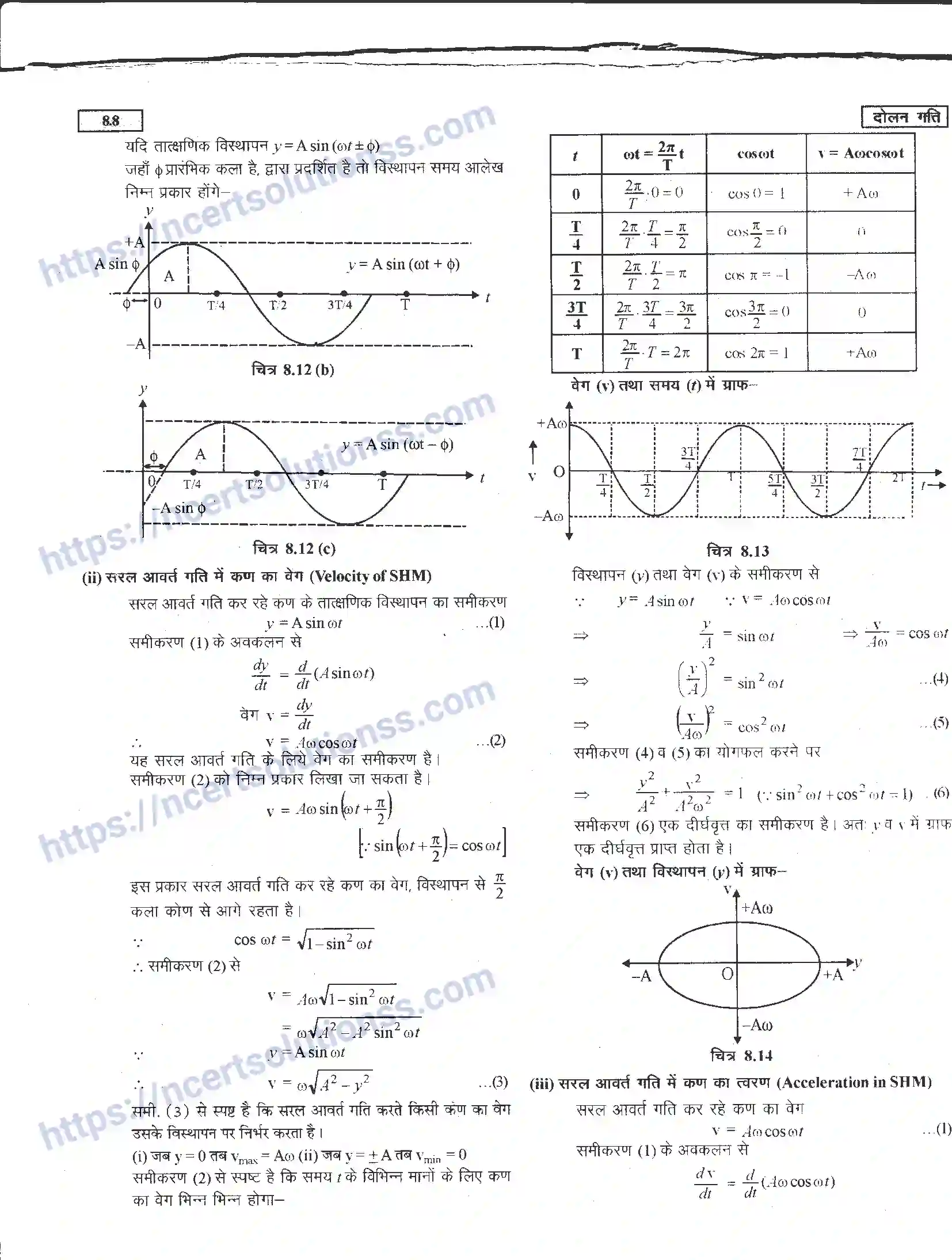 NCERT-Notes-Class-11-भौतिक-विज्ञान-दोलन-गति-1288-page-8