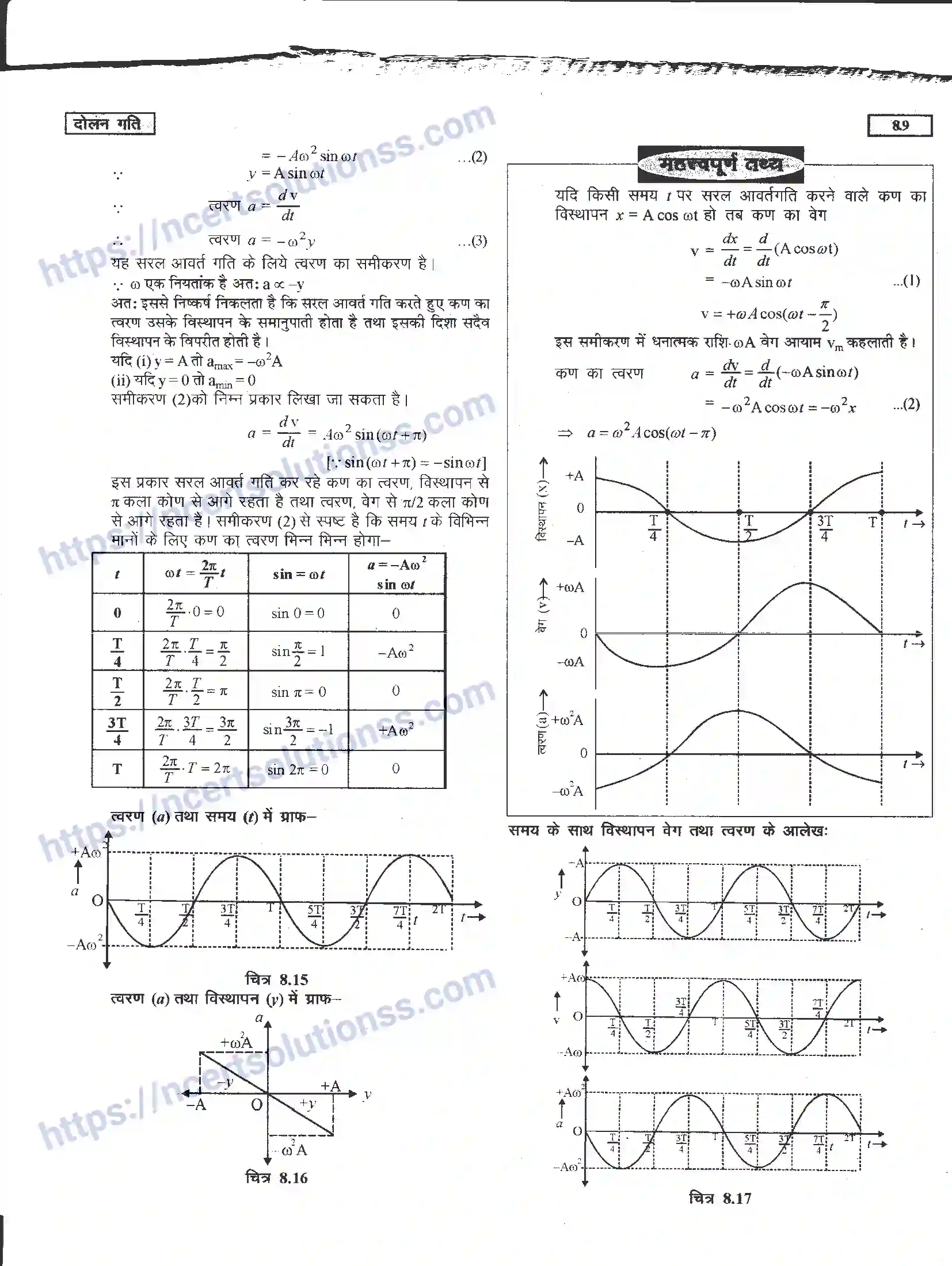 NCERT-Notes-Class-11-भौतिक-विज्ञान-दोलन-गति-1288-page-9