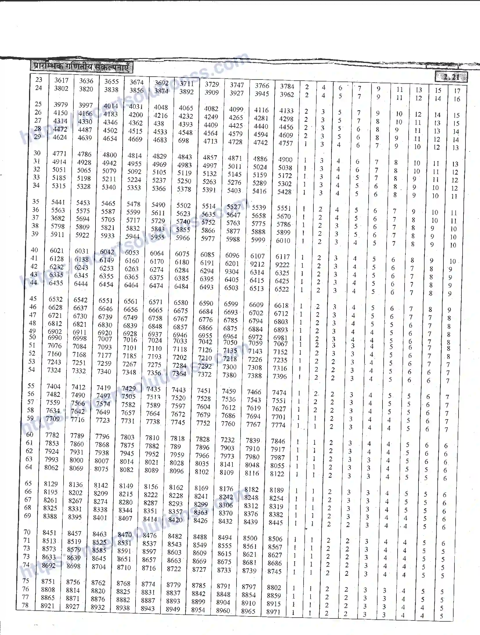 NCERT-Notes-Class-11-भौतिक-विज्ञान-प्रारम्भिक-गणितय-संकल्पनाएँ-1282-page-21