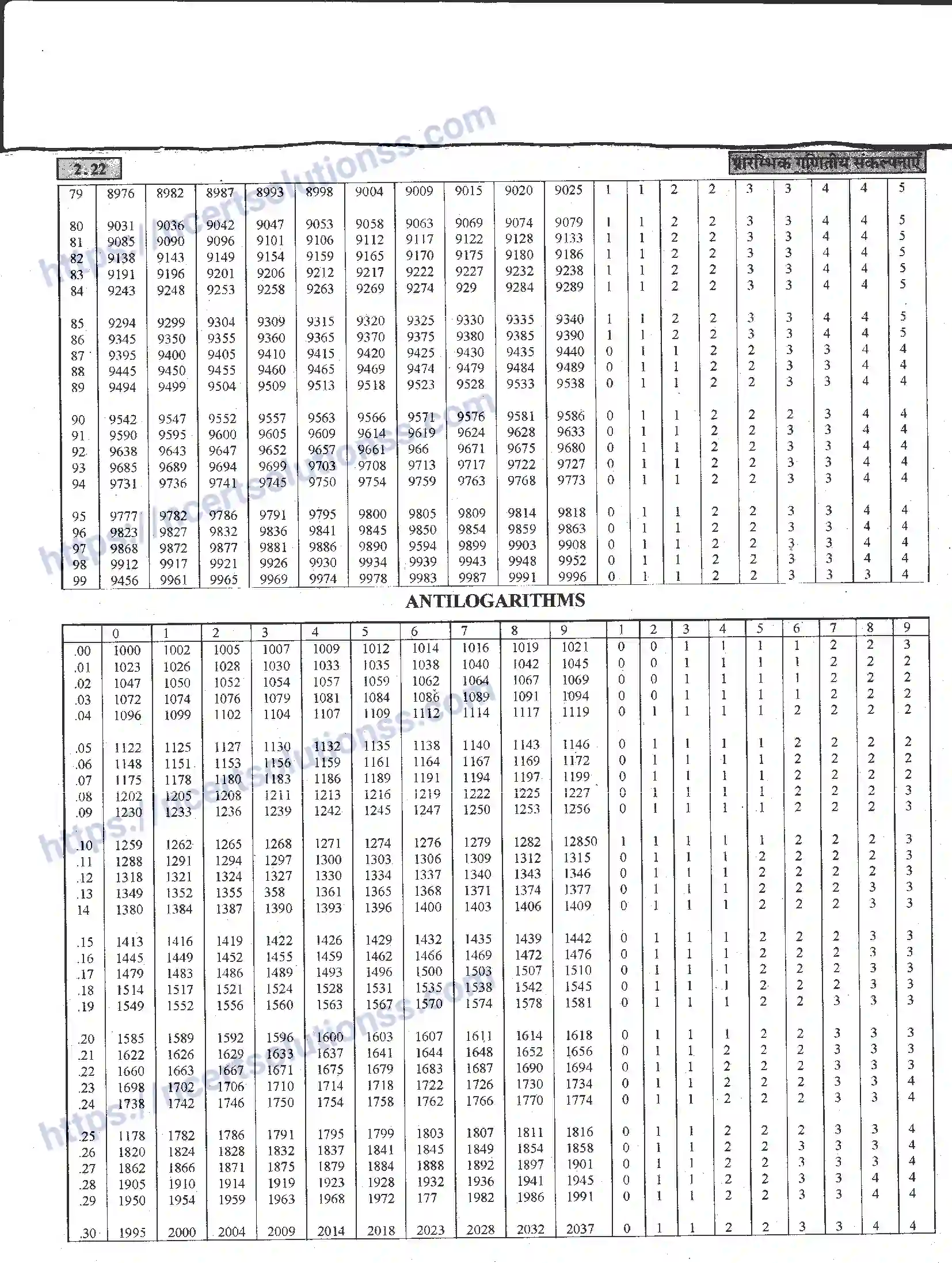 NCERT-Notes-Class-11-भौतिक-विज्ञान-प्रारम्भिक-गणितय-संकल्पनाएँ-1282-page-22