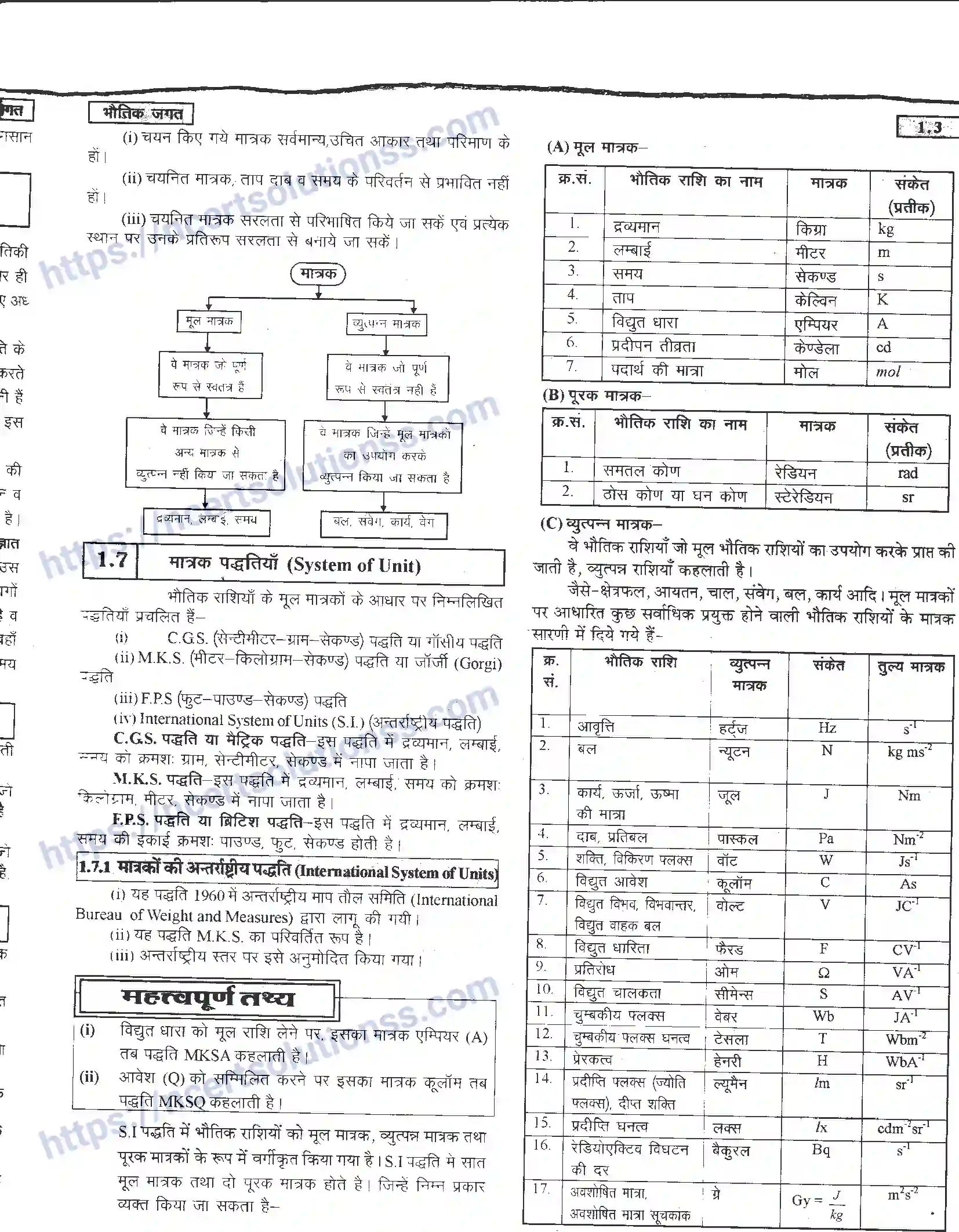 NCERT-Notes-Class-11-भौतिक-विज्ञान-भौतिक-जगत-1281-page-3