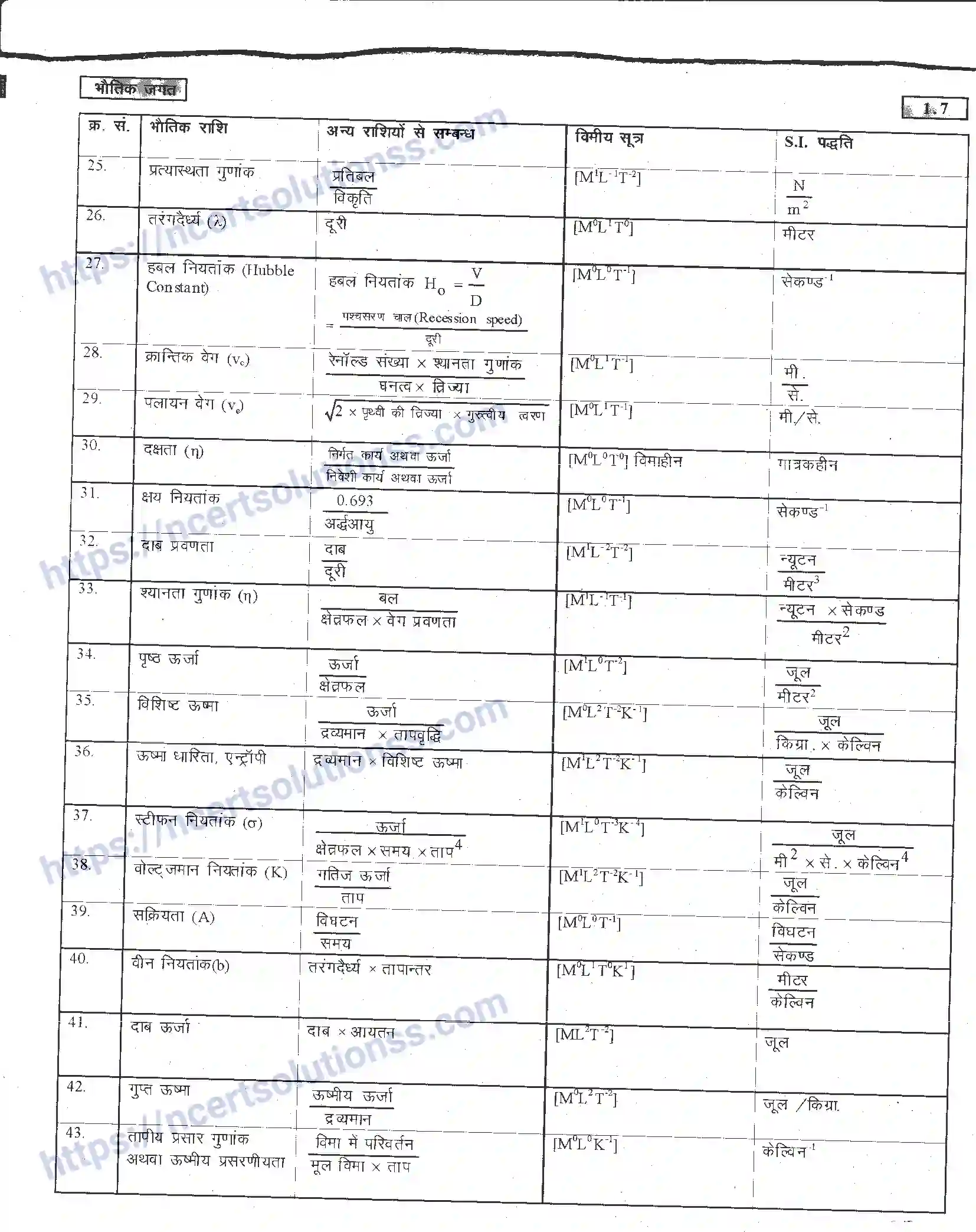 NCERT-Notes-Class-11-भौतिक-विज्ञान-भौतिक-जगत-1281-page-7