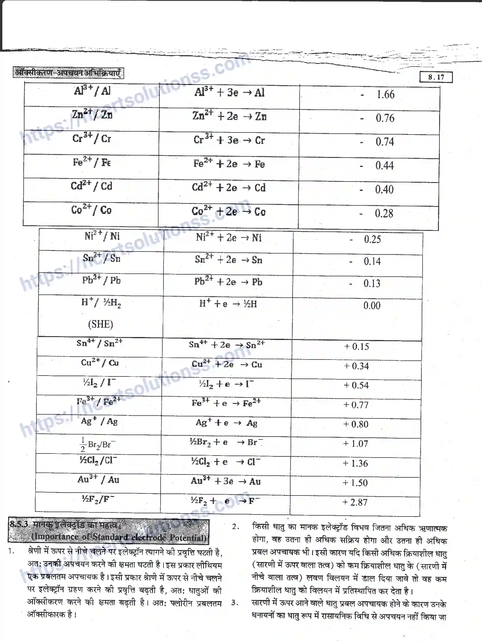 NCERT-Notes-Class-11-रसायन-विज्ञान-अपचयोपचय-अभिक्रियाएँ-1274-page-17