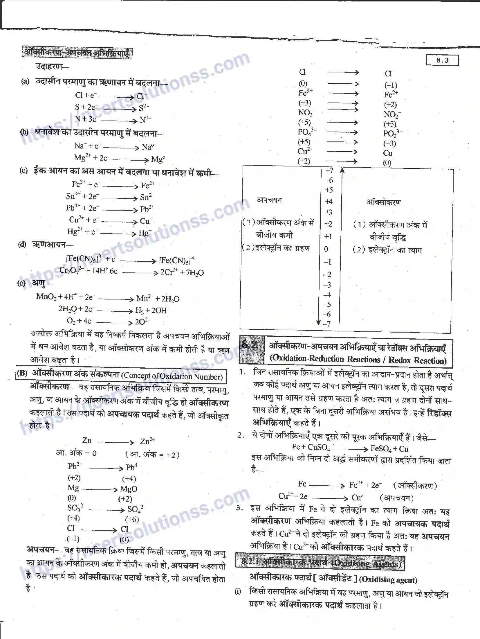 NCERT-Notes-Class-11-रसायन-विज्ञान-अपचयोपचय-अभिक्रियाएँ-1274-page-3