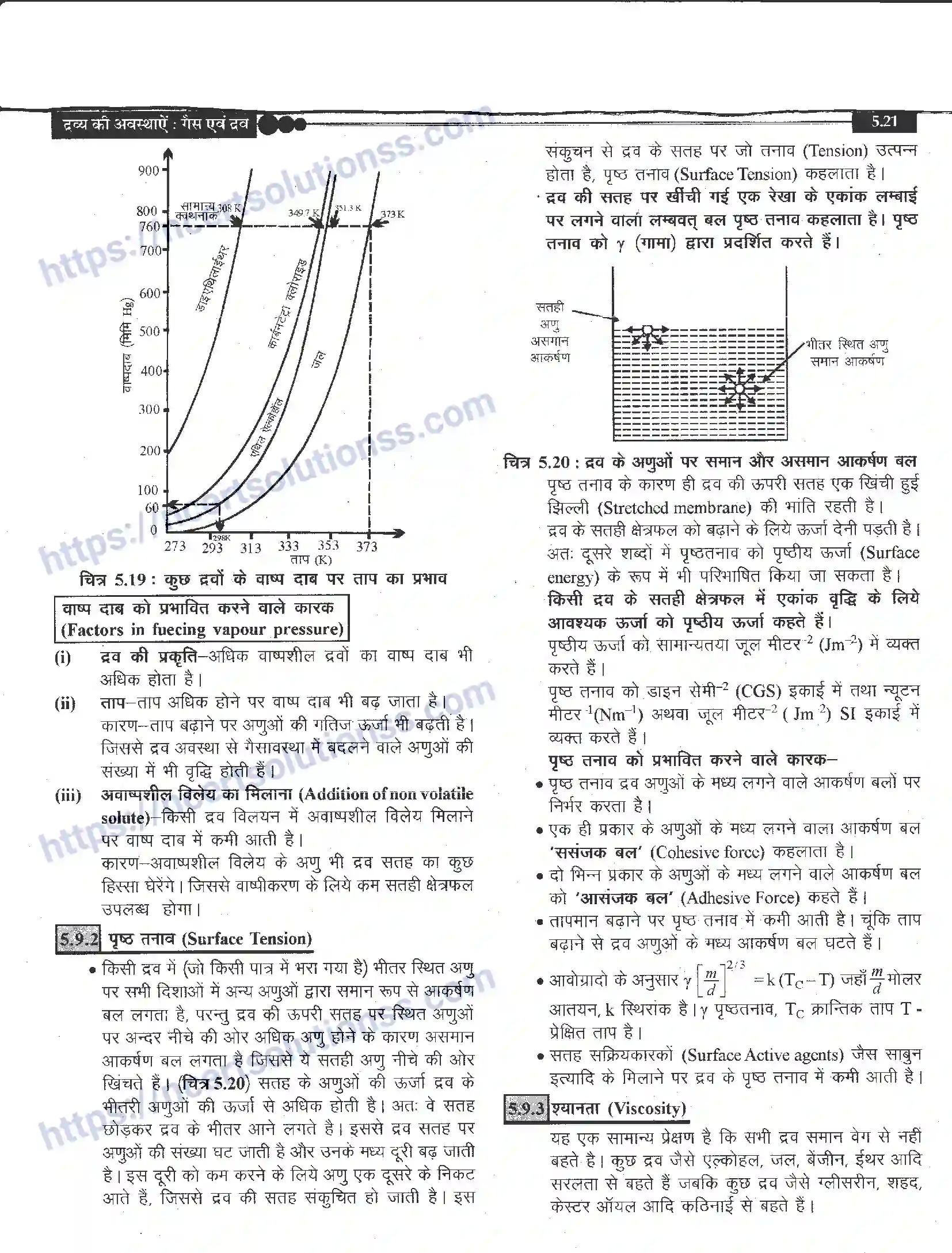 NCERT-Notes-Class-11-रसायन-विज्ञान-द्रव्य-के-अवस्थाएँ-1271-page-21