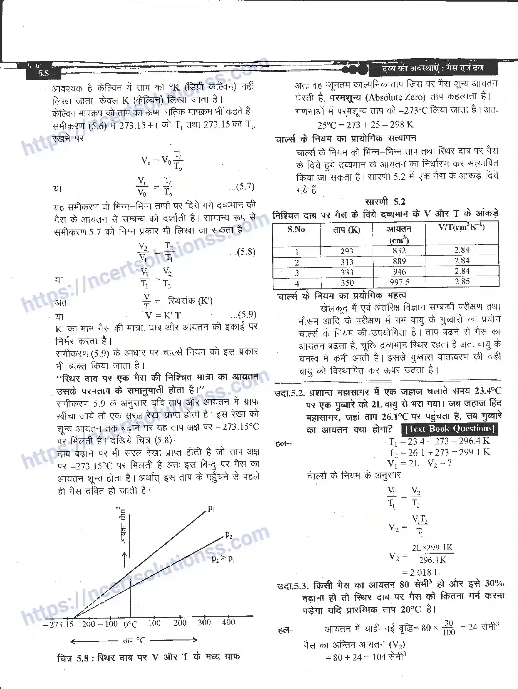 NCERT-Notes-Class-11-रसायन-विज्ञान-द्रव्य-के-अवस्थाएँ-1271-page-8