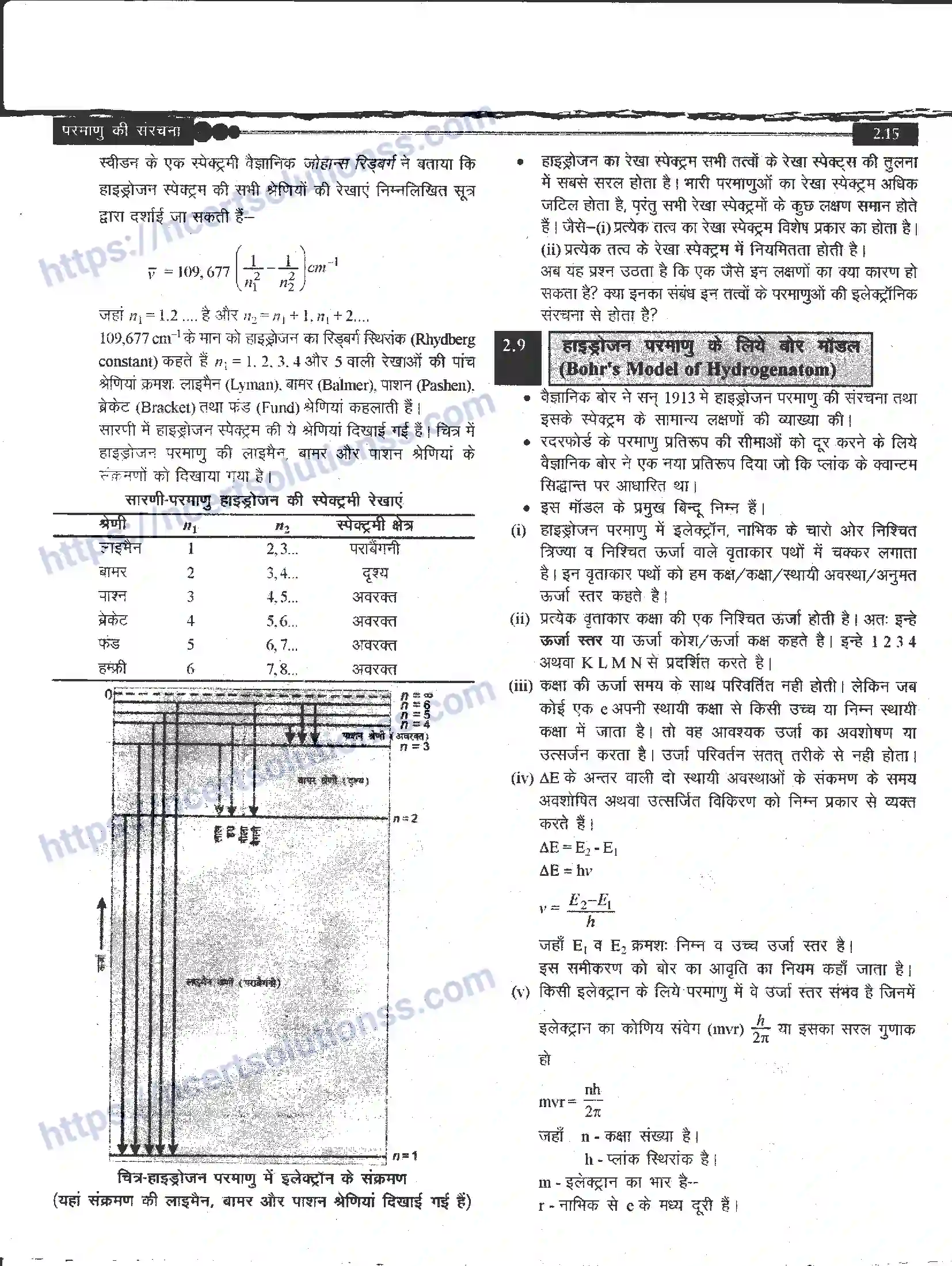 NCERT-Notes-Class-11-रसायन-विज्ञान-परमाणु-की-संरचना-1268-page-15