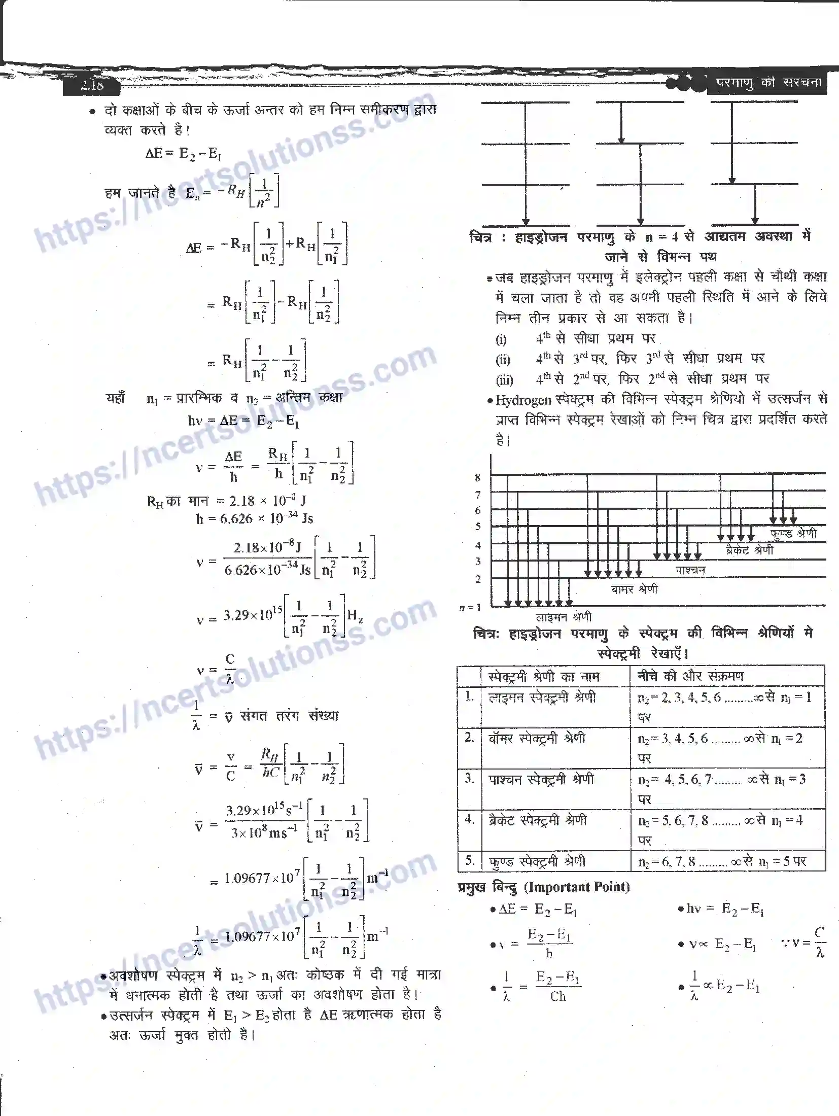NCERT-Notes-Class-11-रसायन-विज्ञान-परमाणु-की-संरचना-1268-page-18
