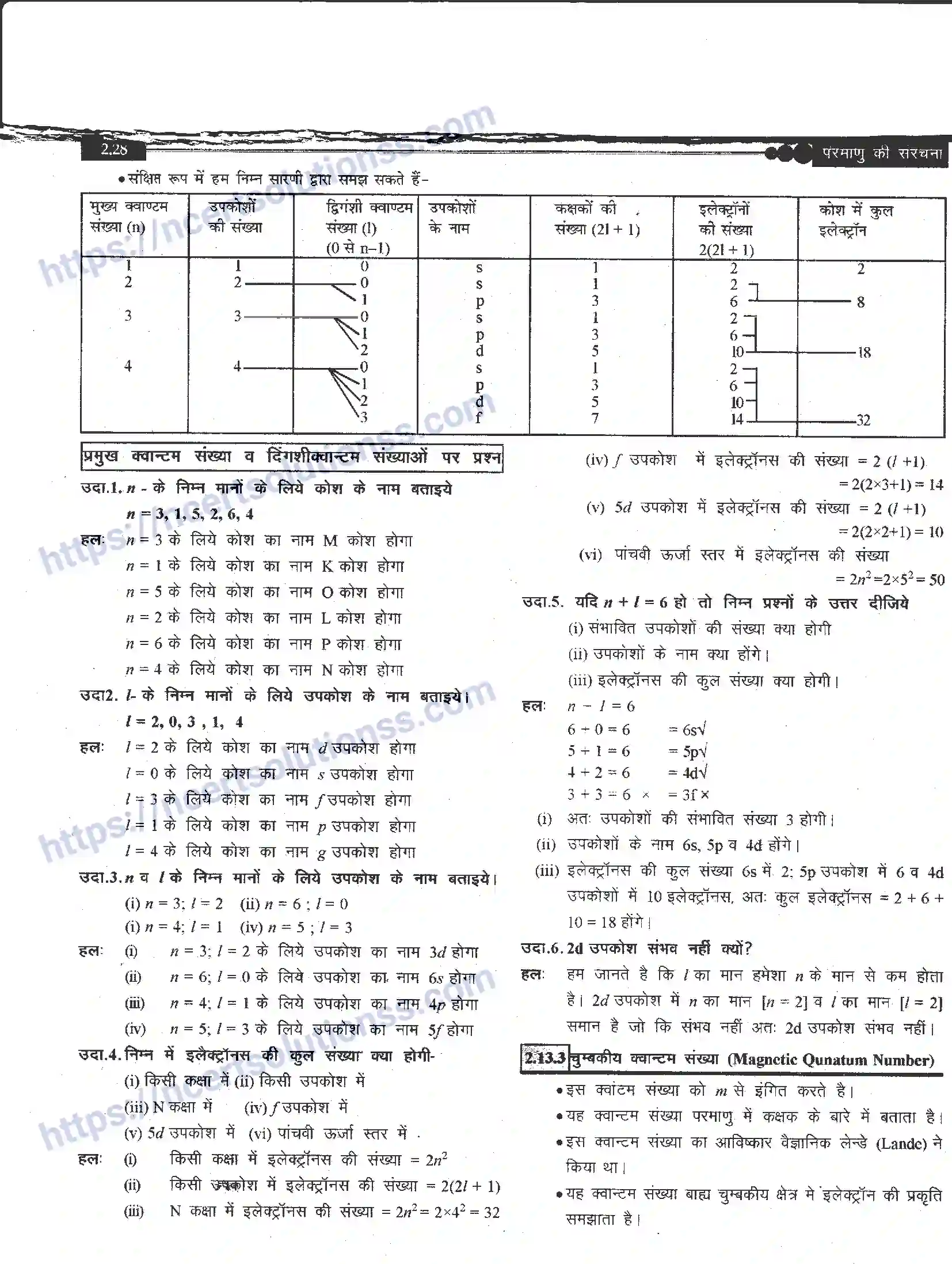 NCERT-Notes-Class-11-रसायन-विज्ञान-परमाणु-की-संरचना-1268-page-28