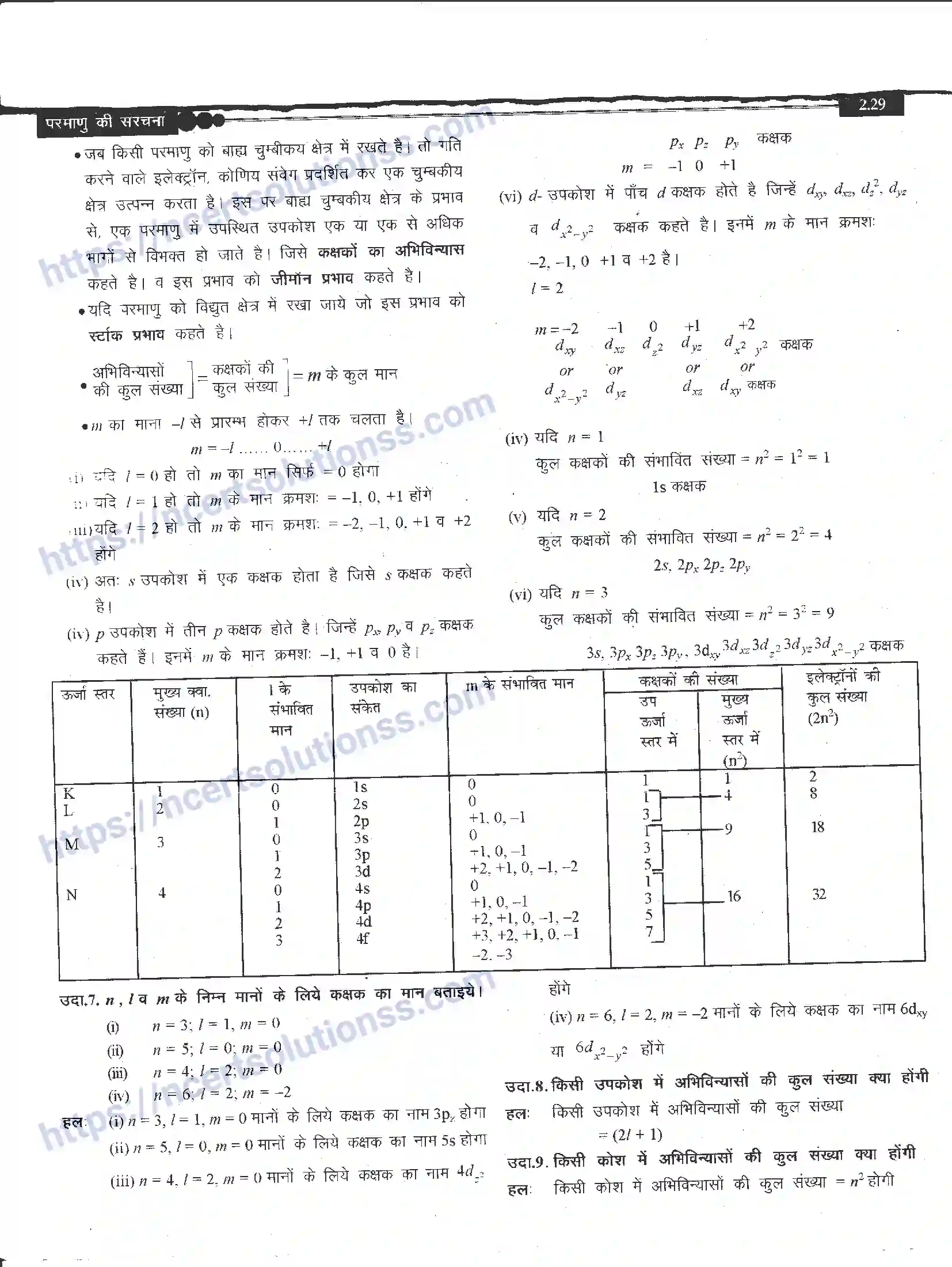 NCERT-Notes-Class-11-रसायन-विज्ञान-परमाणु-की-संरचना-1268-page-29