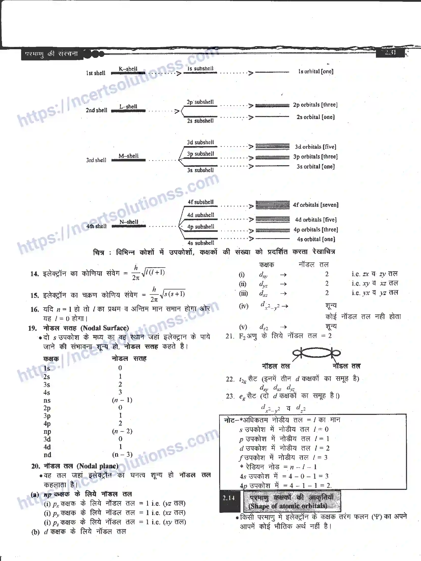 NCERT-Notes-Class-11-रसायन-विज्ञान-परमाणु-की-संरचना-1268-page-31