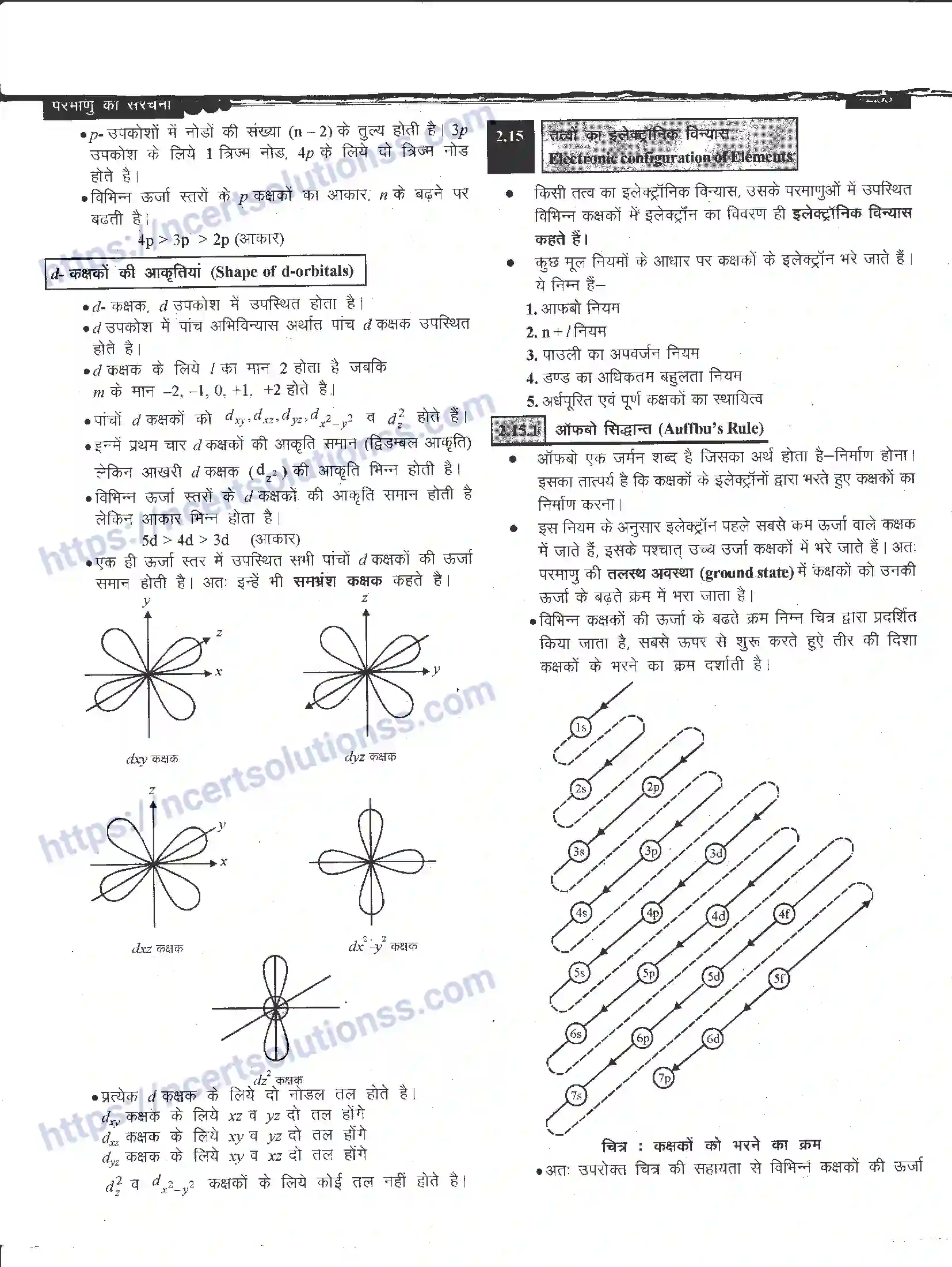 NCERT-Notes-Class-11-रसायन-विज्ञान-परमाणु-की-संरचना-1268-page-33