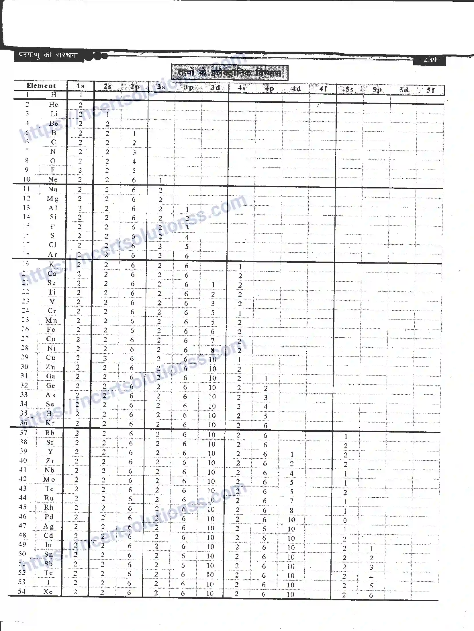 NCERT-Notes-Class-11-रसायन-विज्ञान-परमाणु-की-संरचना-1268-page-39