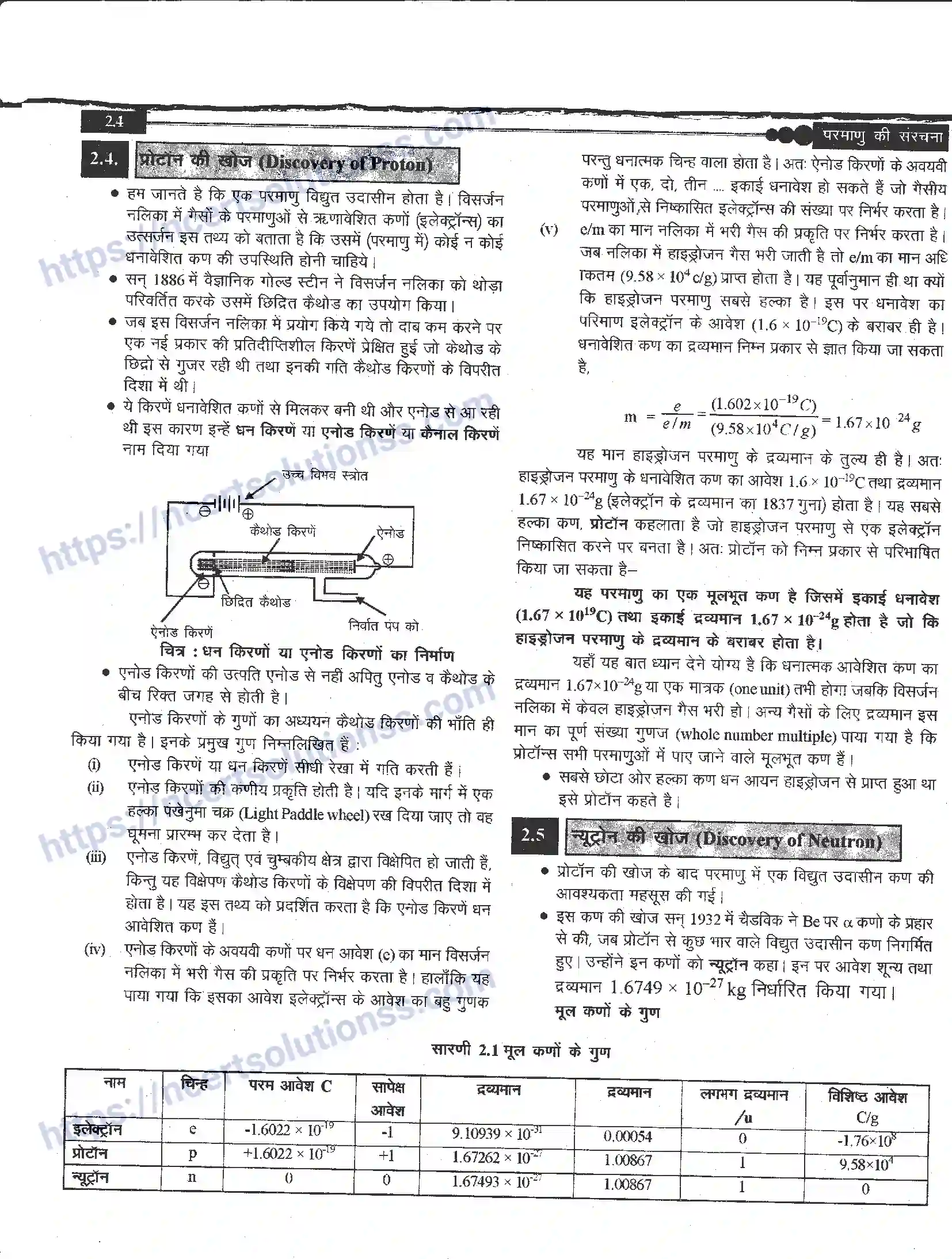 NCERT-Notes-Class-11-रसायन-विज्ञान-परमाणु-की-संरचना-1268-page-4