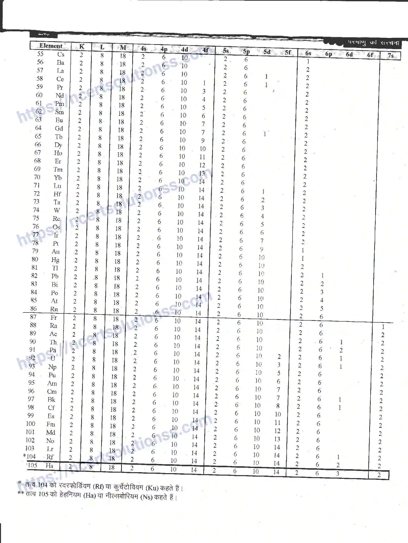NCERT-Notes-Class-11-रसायन-विज्ञान-परमाणु-की-संरचना-1268-page-40
