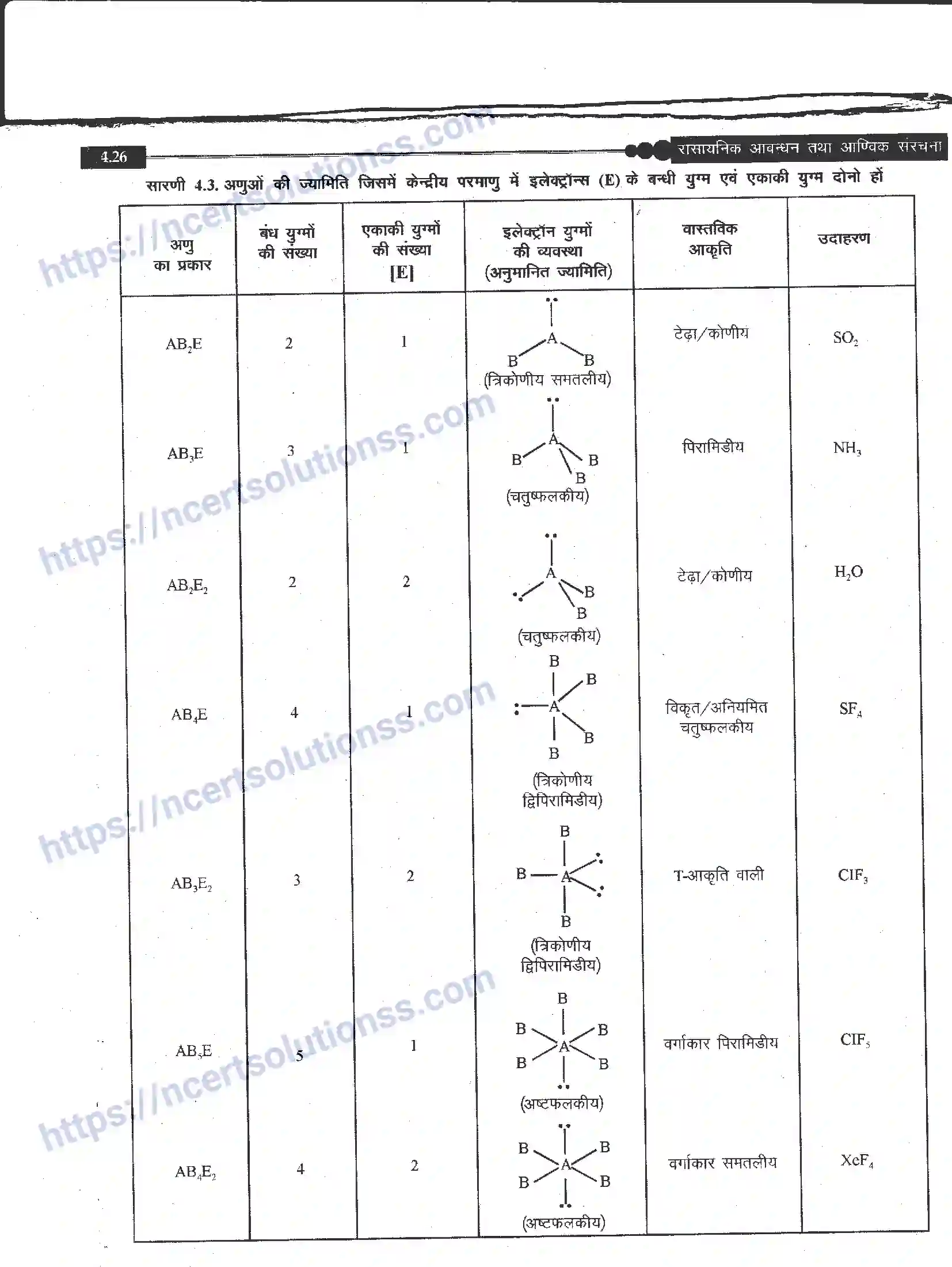 NCERT-Notes-Class-11-रसायन-विज्ञान-रासायनिक-आबंधन-तथा-आण्विक-संरचना-1270-page-26