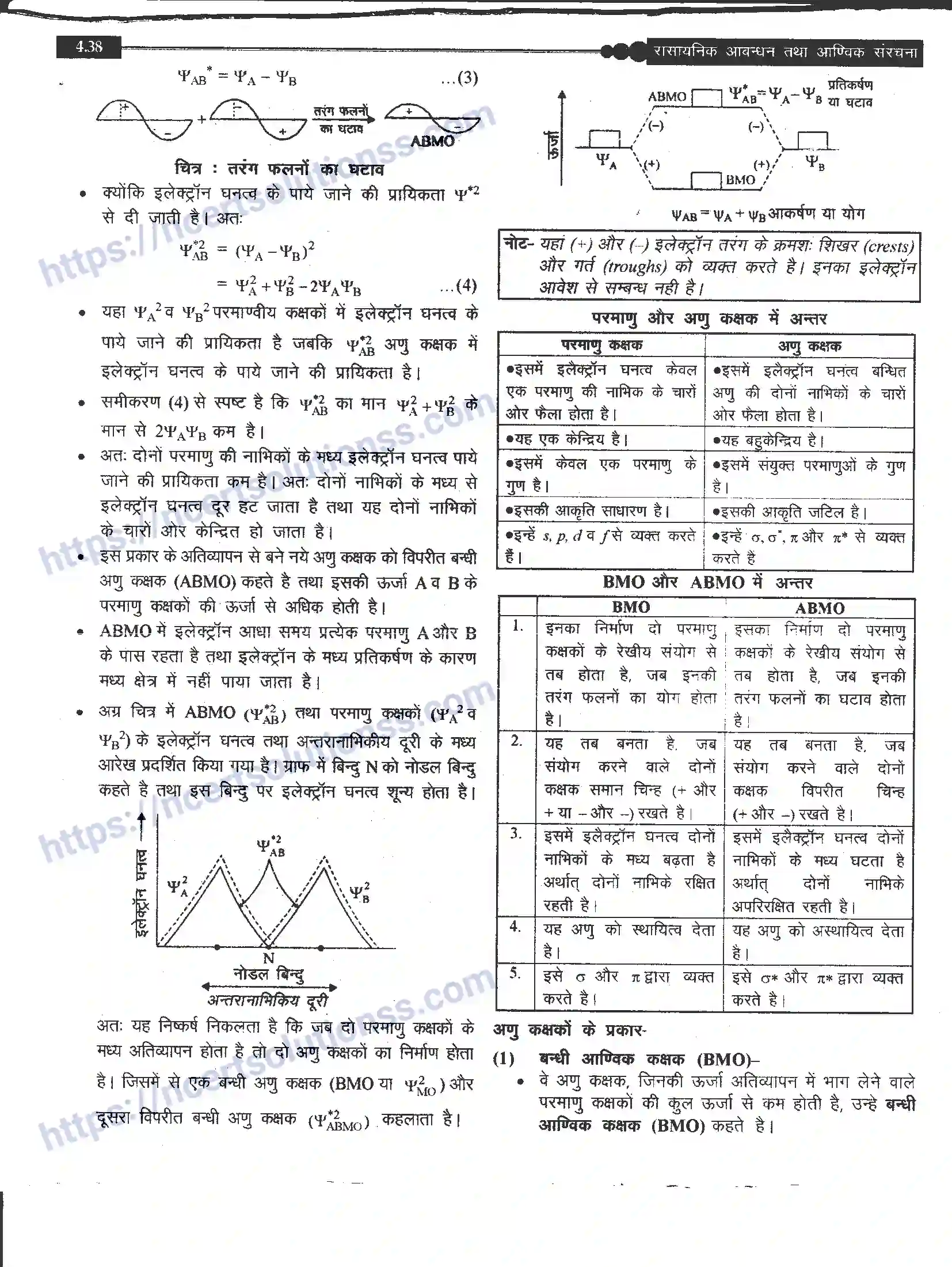 NCERT-Notes-Class-11-रसायन-विज्ञान-रासायनिक-आबंधन-तथा-आण्विक-संरचना-1270-page-38
