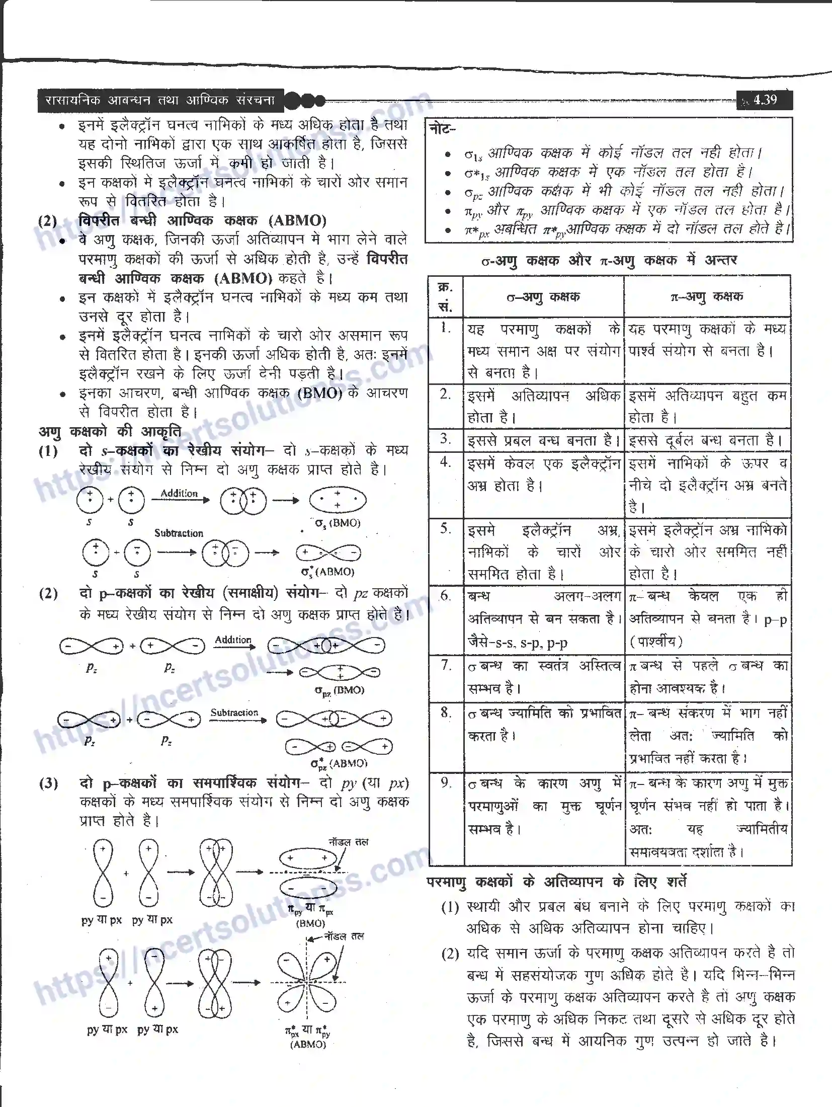 NCERT-Notes-Class-11-रसायन-विज्ञान-रासायनिक-आबंधन-तथा-आण्विक-संरचना-1270-page-39