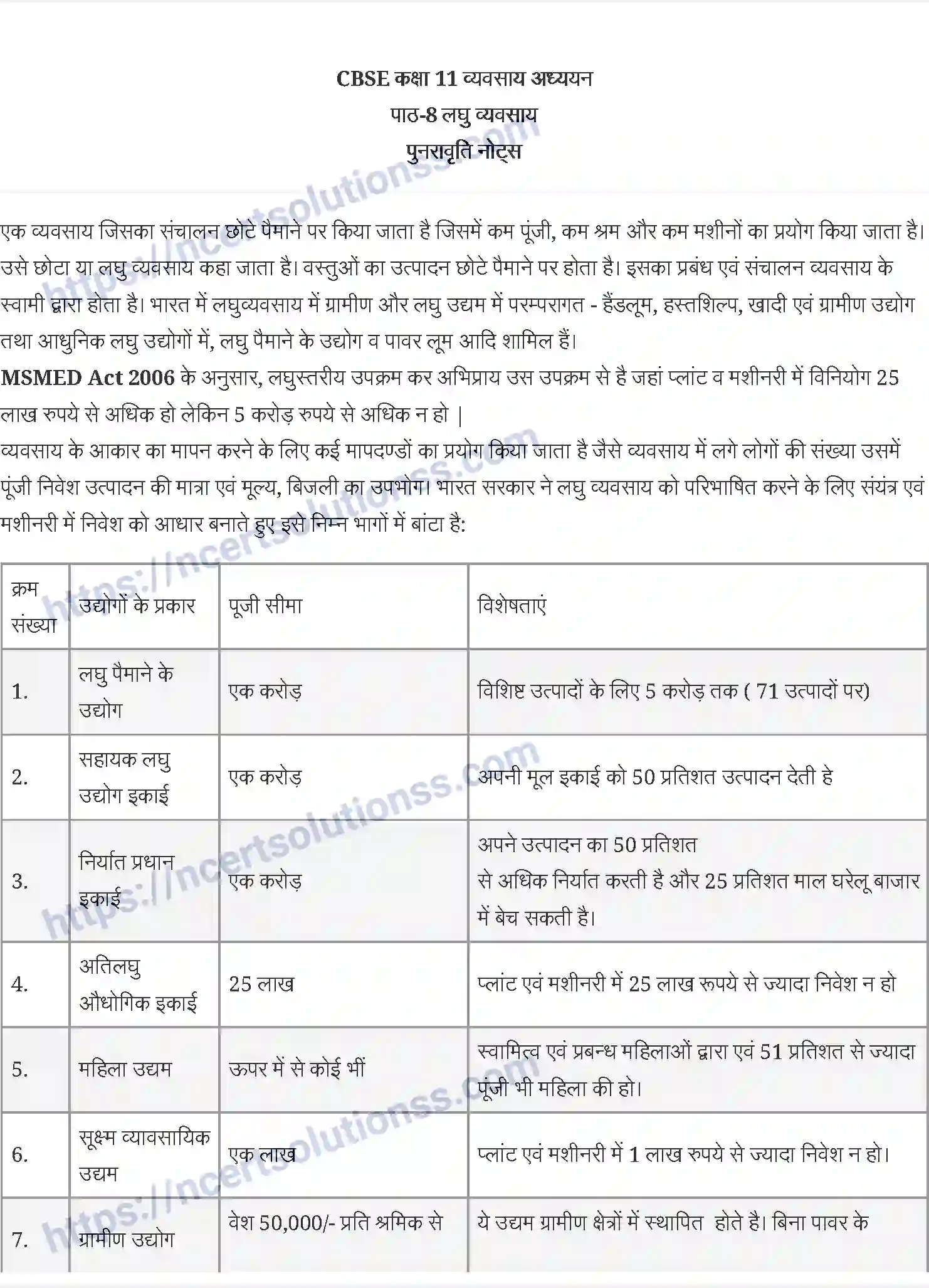 NCERT-Notes-Class-11-व्यवसाय-अध्ययन-लघु-व्यवसाय-1219-page-1