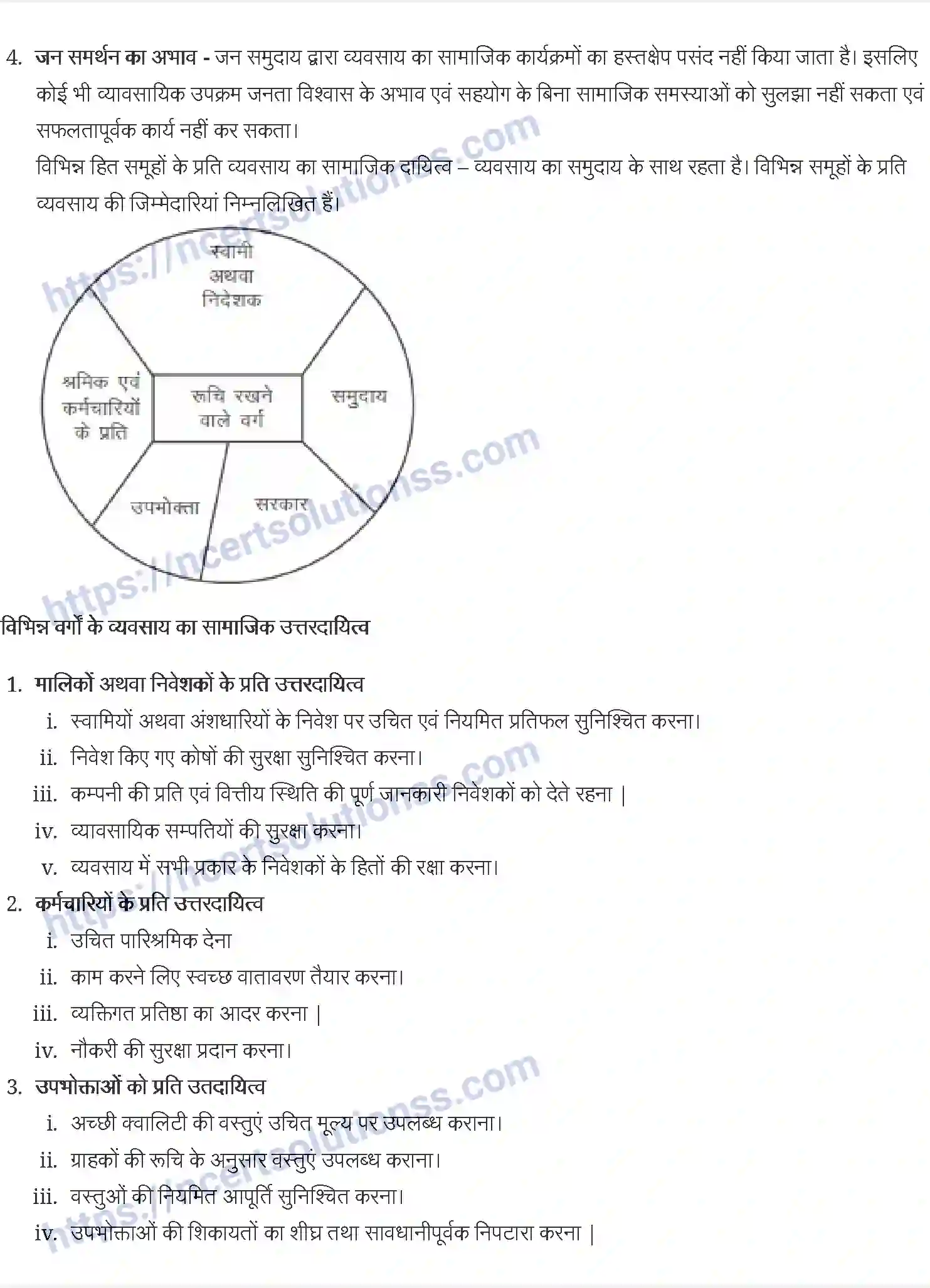 NCERT-Notes-Class-11-व्यवसाय-अध्ययन-व्यवसाय-का-सामाजिक-उत्तरदायित्व-1217-page-2
