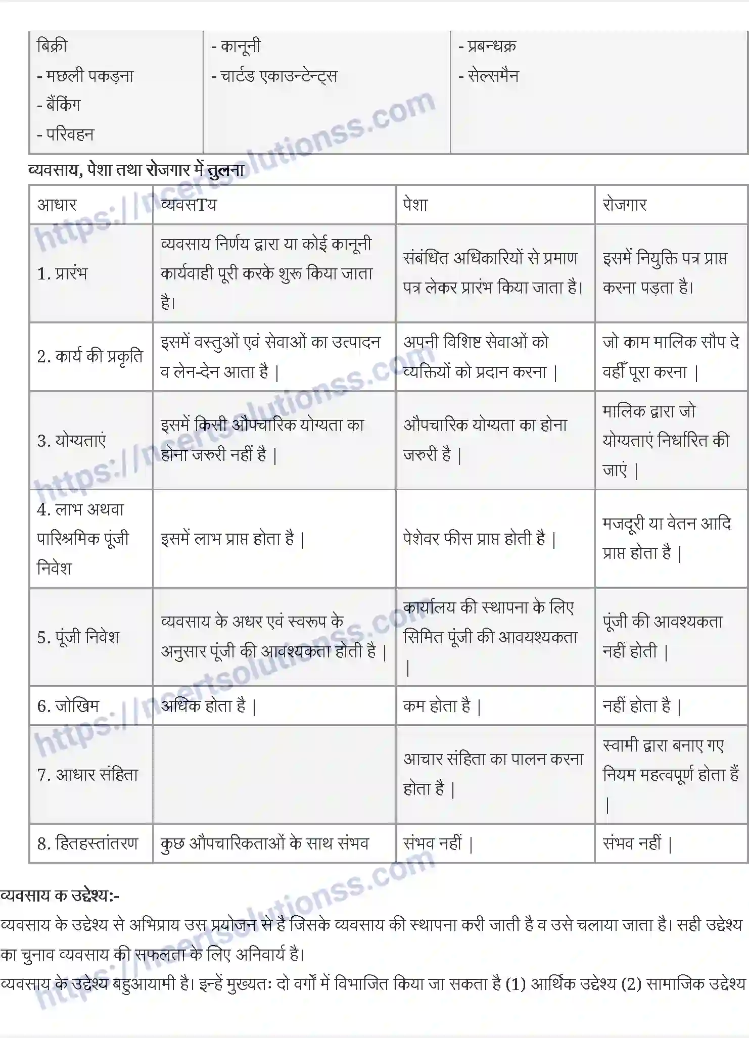 NCERT-Notes-Class-11-व्यवसाय-अध्ययन-व्यवसाय-की-प्रकृति-एवं-उद्देश्य-1212-page-2