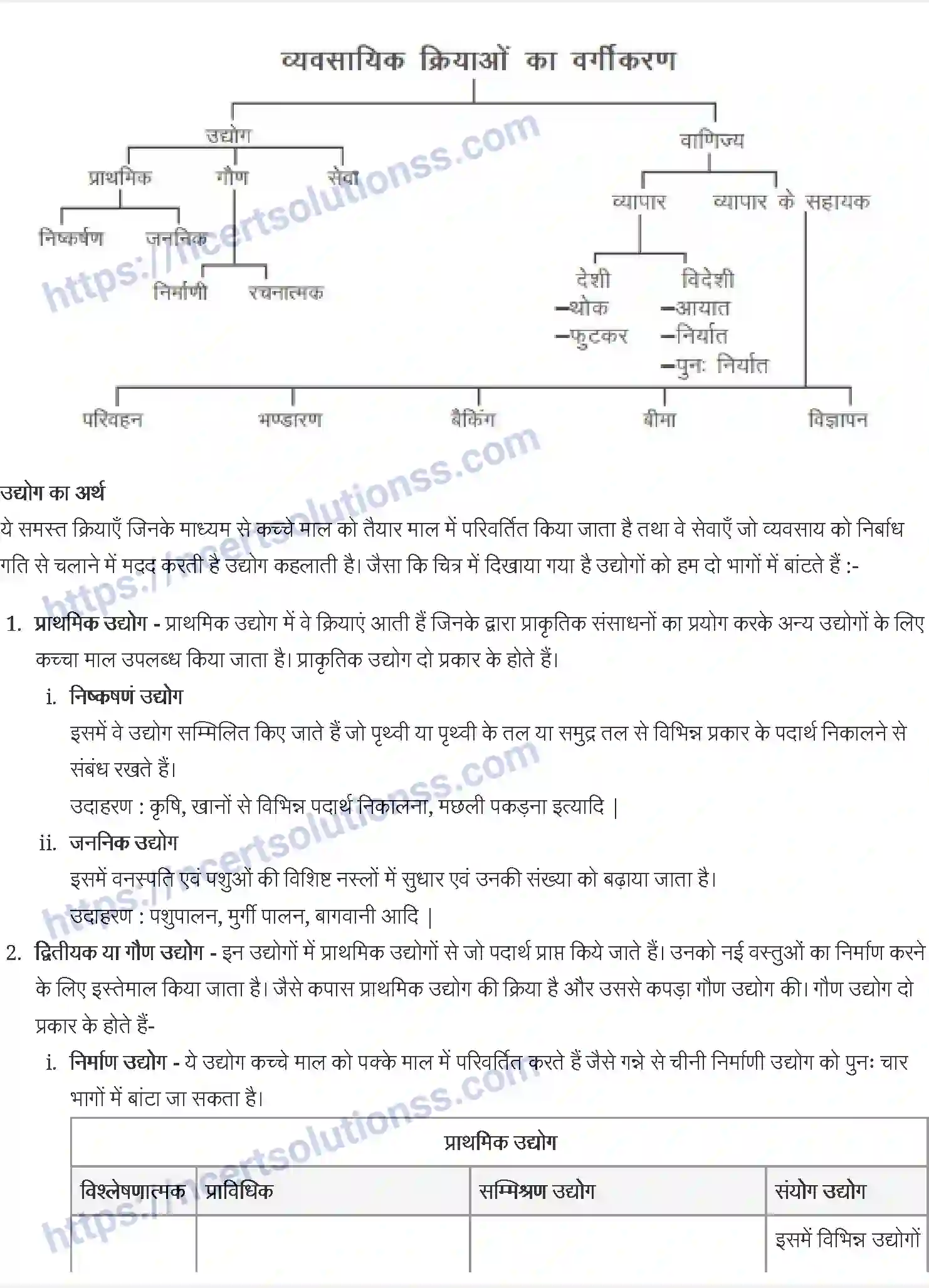 NCERT-Notes-Class-11-व्यवसाय-अध्ययन-व्यवसाय-की-प्रकृति-एवं-उद्देश्य-1212-page-5