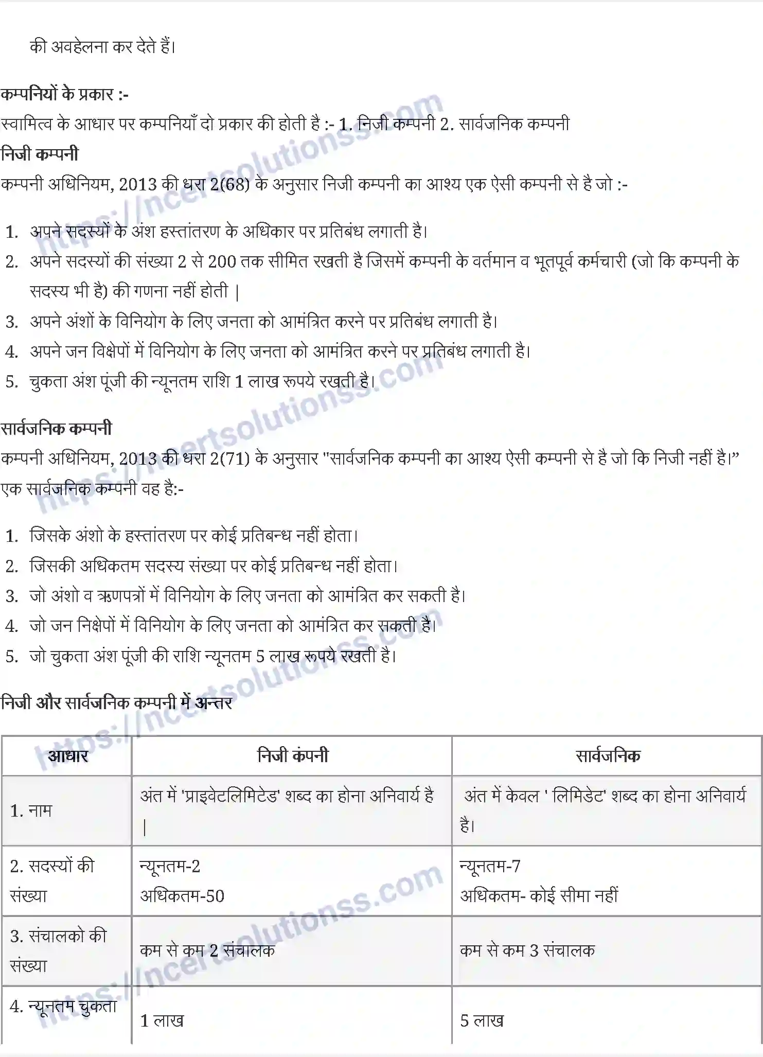 NCERT-Notes-Class-11-व्यवसाय-अध्ययन-व्यावसायिक-संगठन-वेफ-स्वरूप-1213-page-11