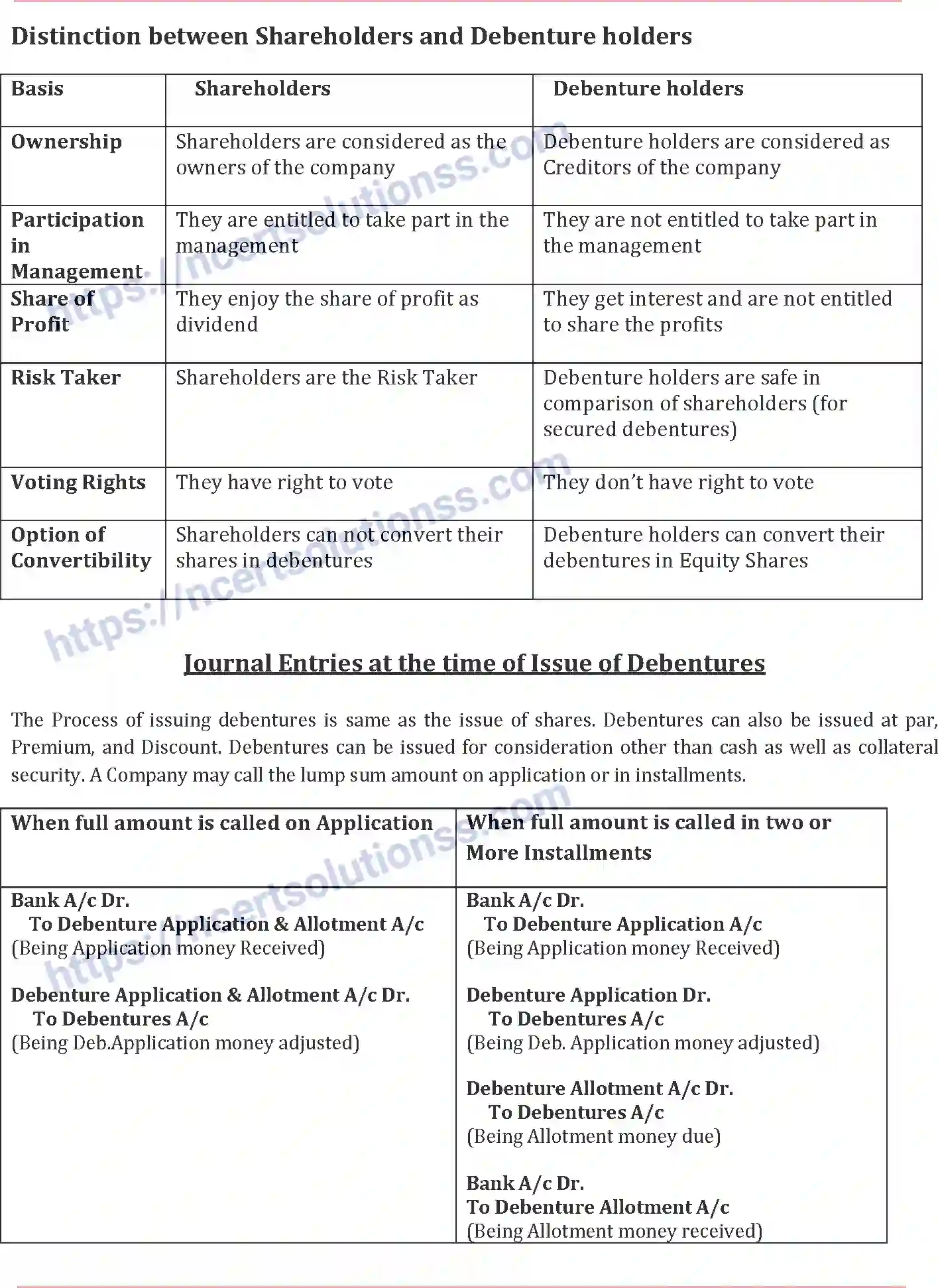 NCERT-Notes-Class-12-Accountancy-Accounting-for-Debenturesa-85-page-4