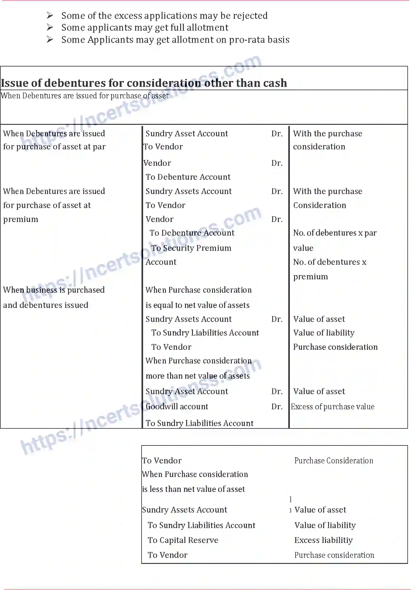 NCERT-Notes-Class-12-Accountancy-Accounting-for-Debenturesa-85-page-6