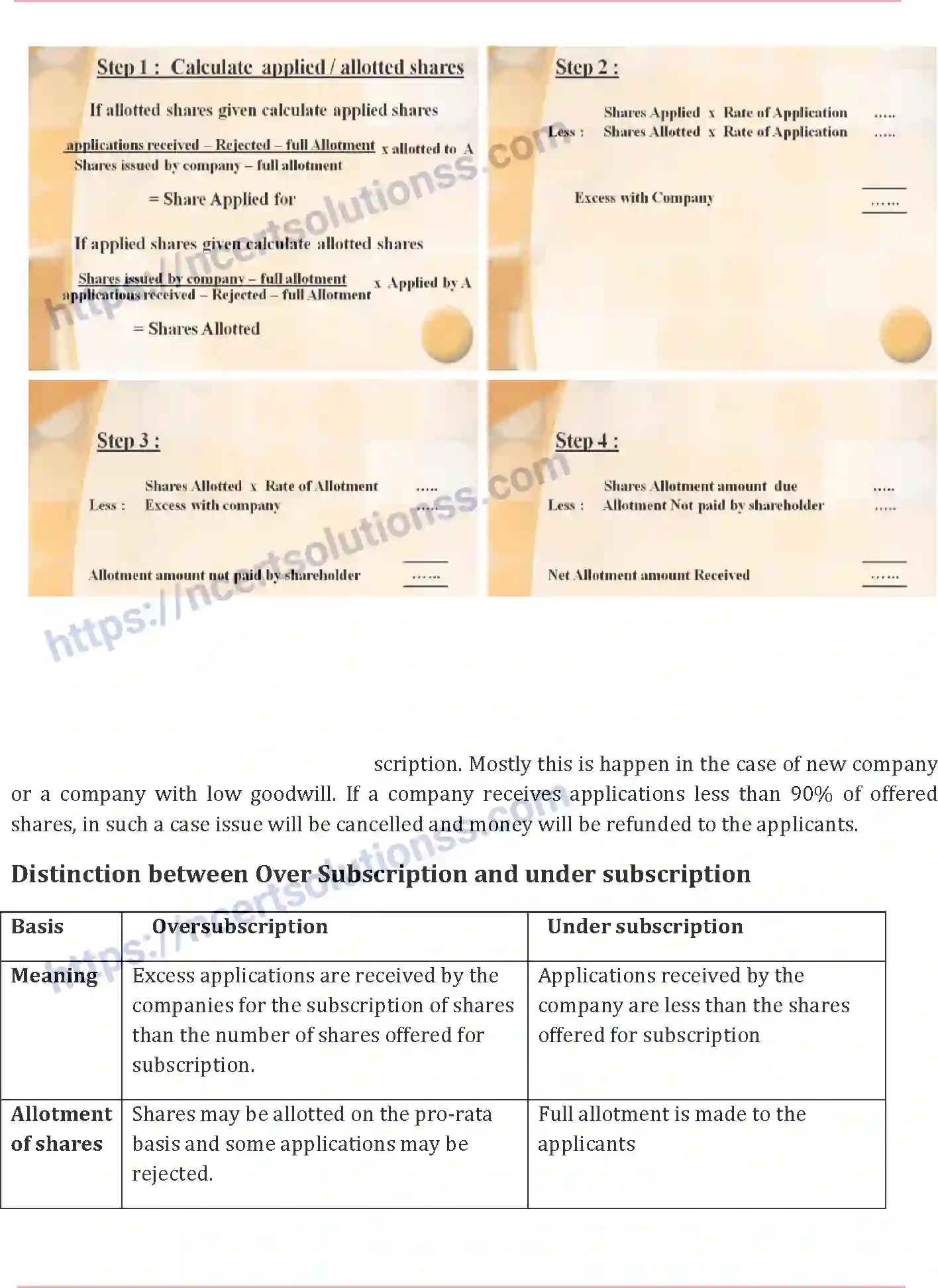 NCERT-Notes-Class-12-Accountancy-Accounting-for-Share-Capital-84-page-19