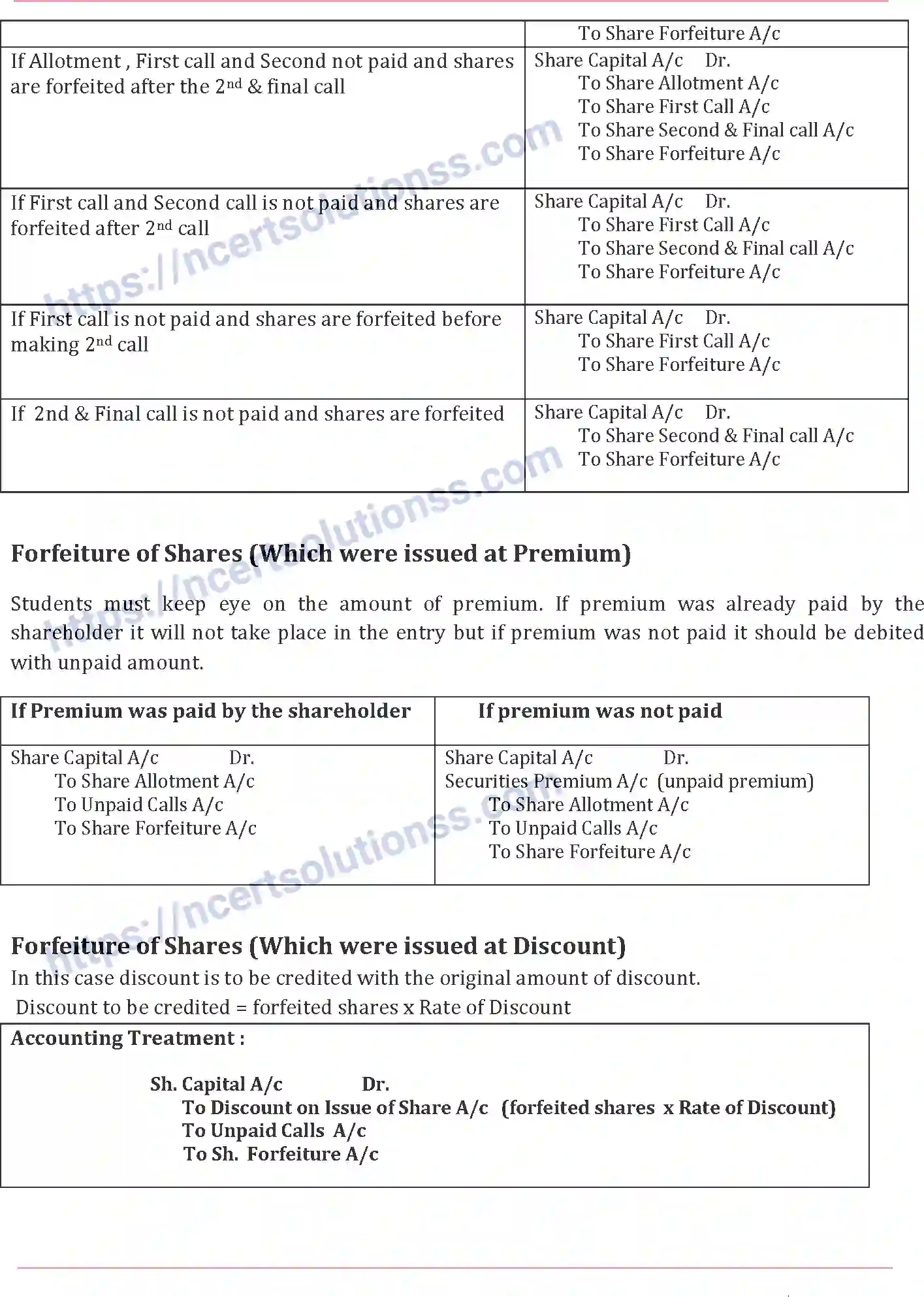 NCERT-Notes-Class-12-Accountancy-Accounting-for-Share-Capital-84-page-22