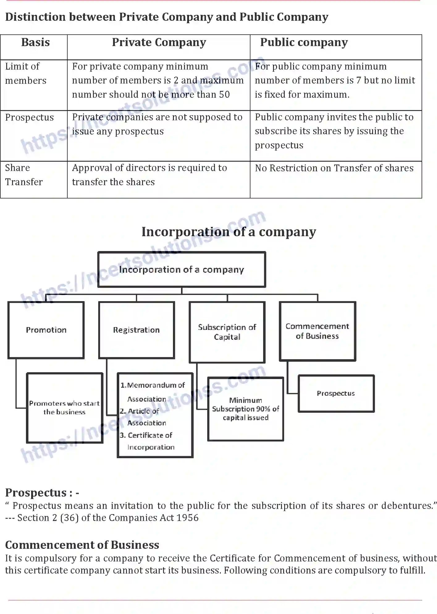 NCERT-Notes-Class-12-Accountancy-Accounting-for-Share-Capital-84-page-4