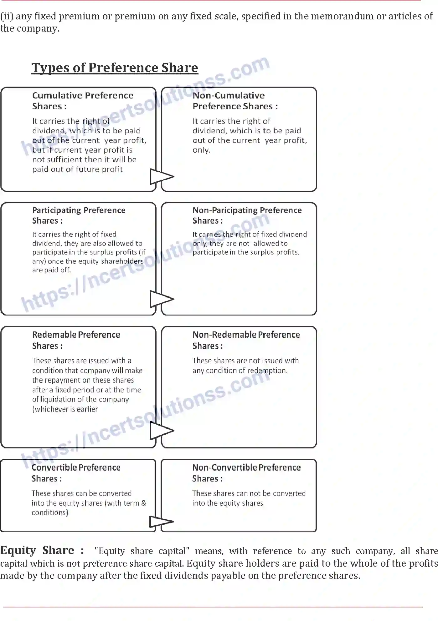 NCERT-Notes-Class-12-Accountancy-Accounting-for-Share-Capital-84-page-8