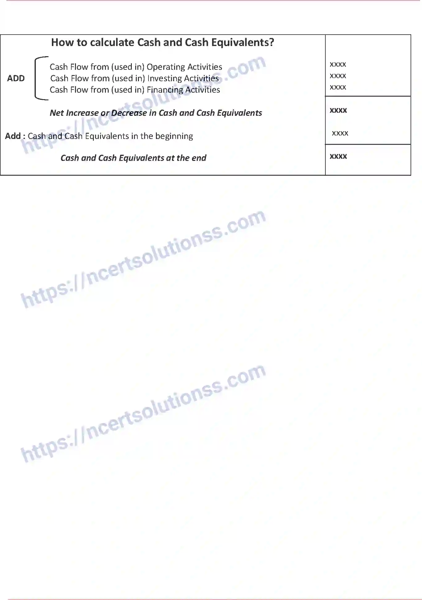 NCERT-Notes-Class-12-Accountancy-Cash-Flow-Statement-88-page-5