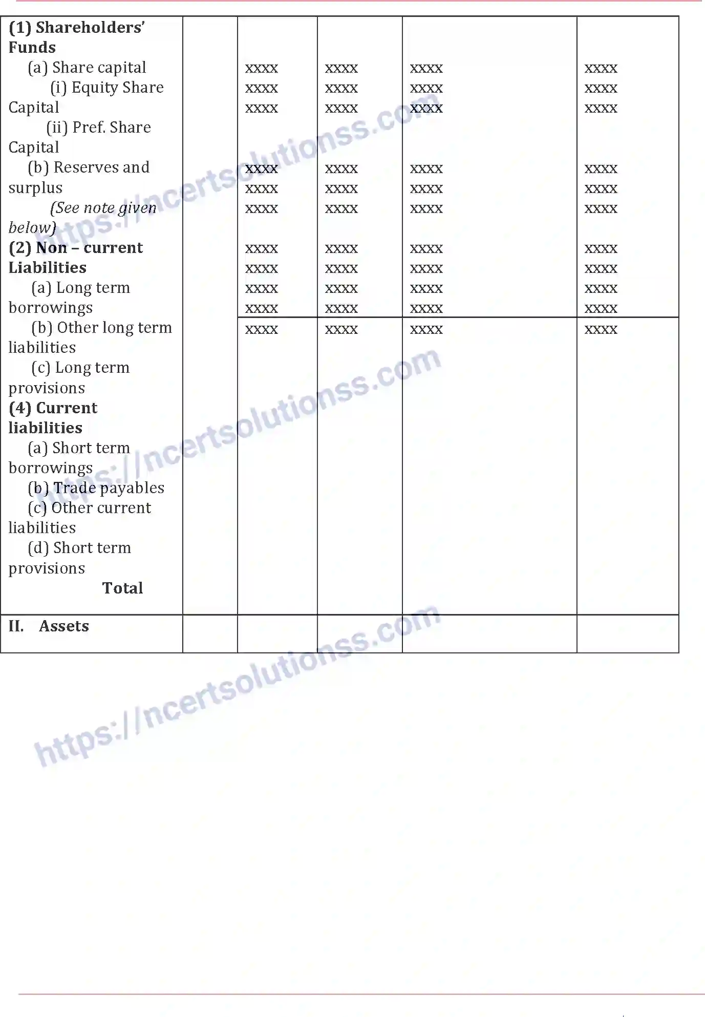 NCERT-Notes-Class-12-Accountancy-Financial-Statements-and-Analysis-86-page-14