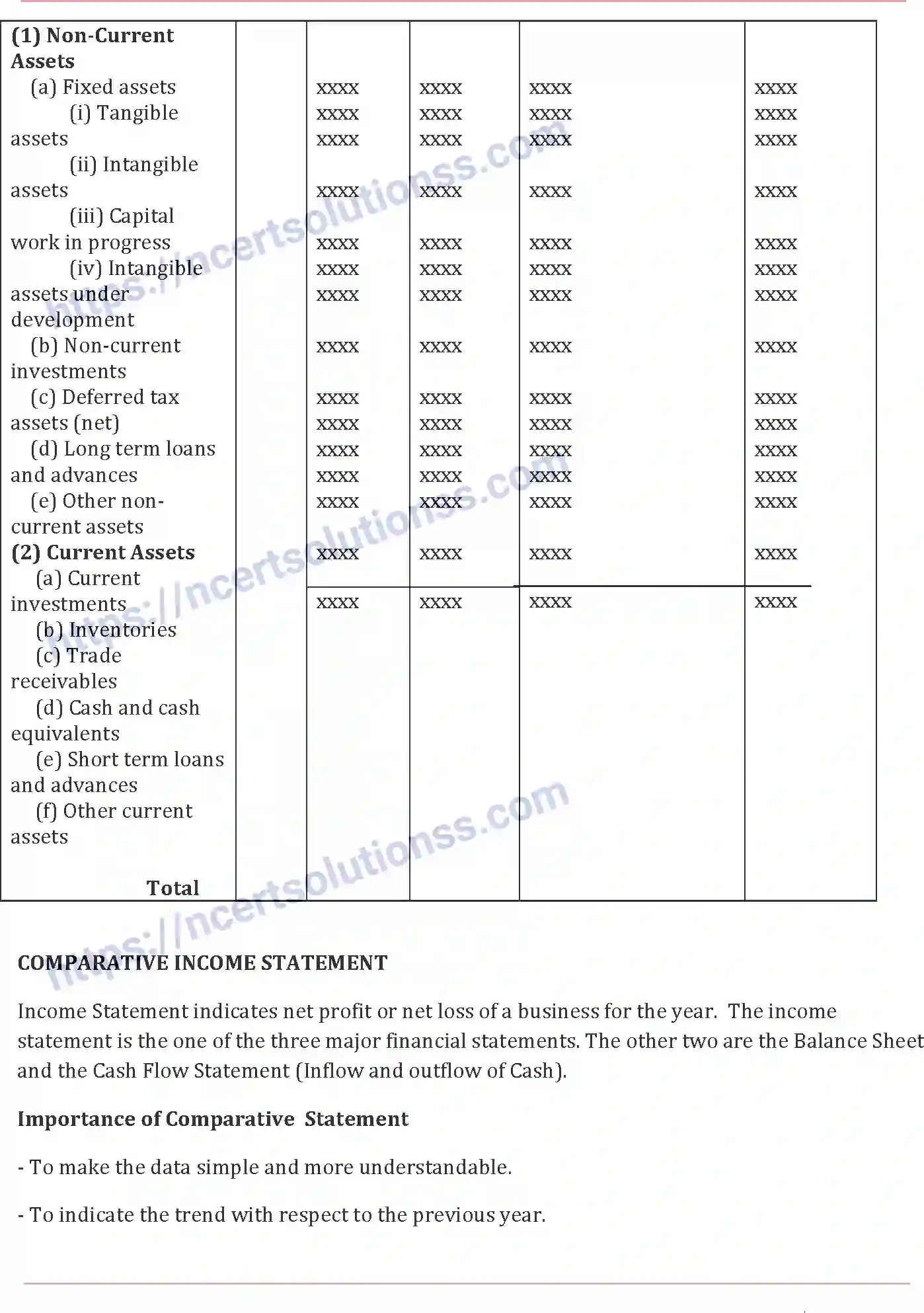 NCERT-Notes-Class-12-Accountancy-Financial-Statements-and-Analysis-86-page-15