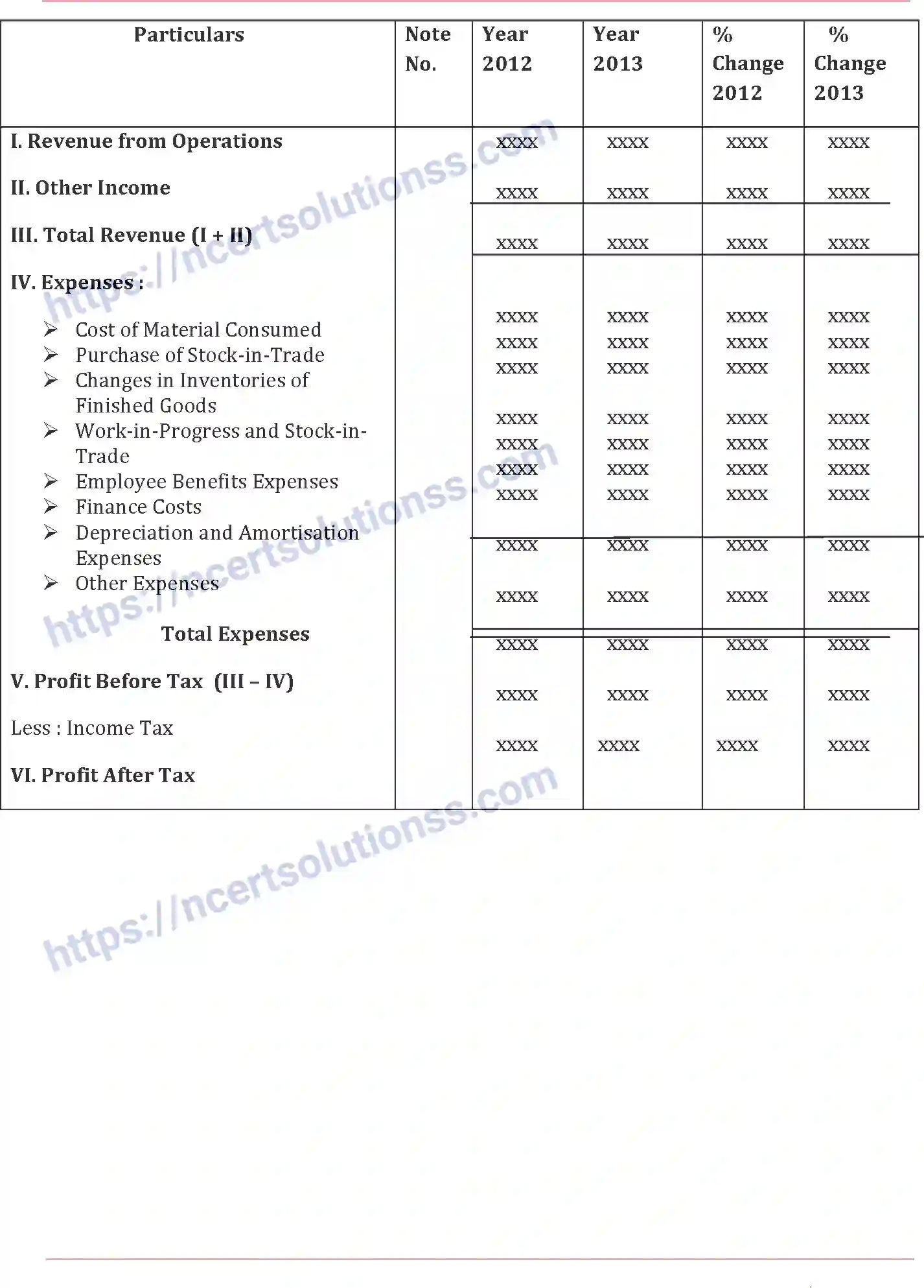 NCERT-Notes-Class-12-Accountancy-Financial-Statements-and-Analysis-86-page-18